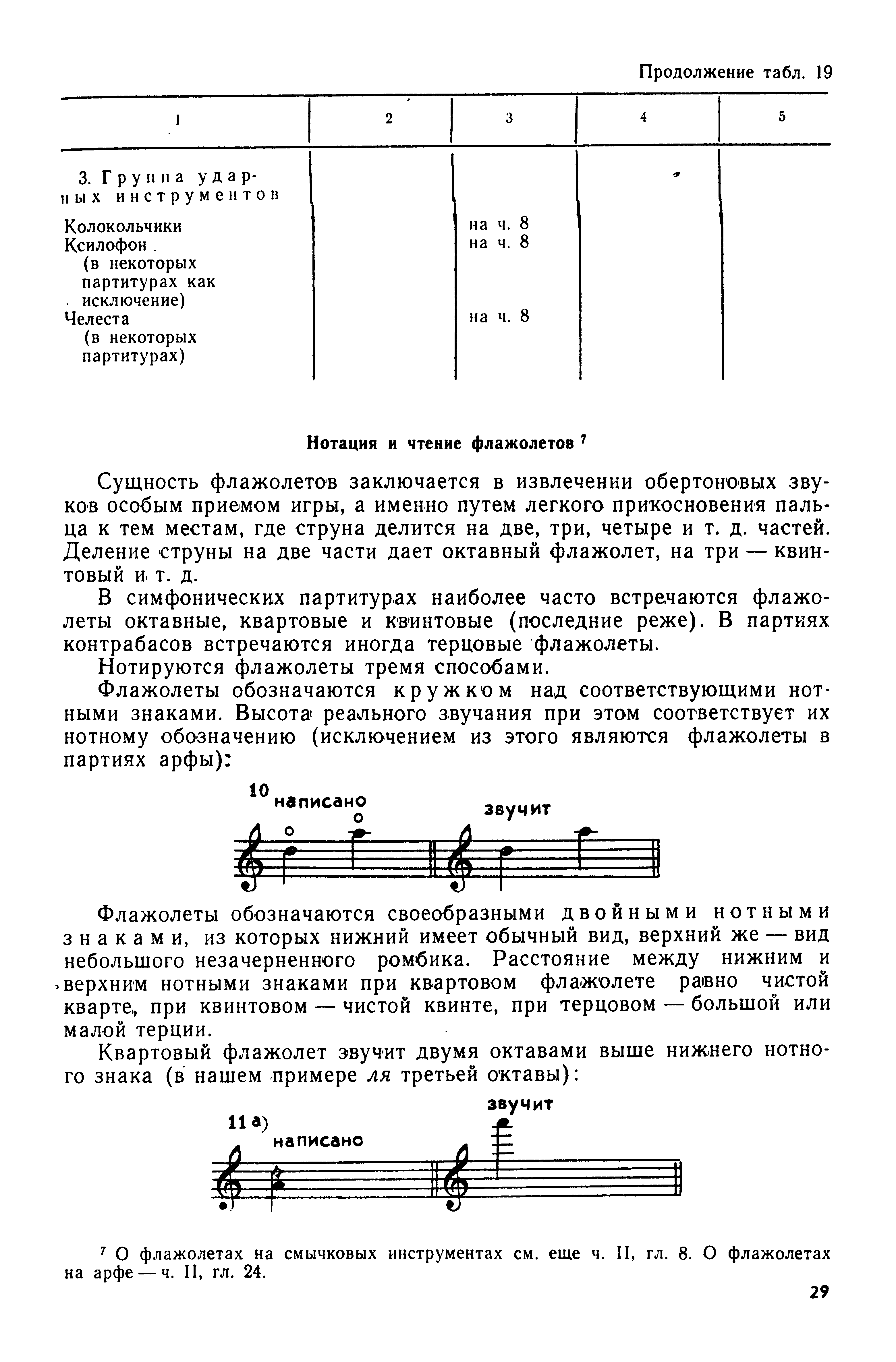 Сущность флажолетов заключается в извлечении обертоно-вых звуков особым приемом игры, а именно путем легкого прикосновения пальца к тем местам, где струна делится на две, три, четыре и т. д. частей. Деление струны на две части дает октавный флажолет, на три — квинтовый И т. д.
