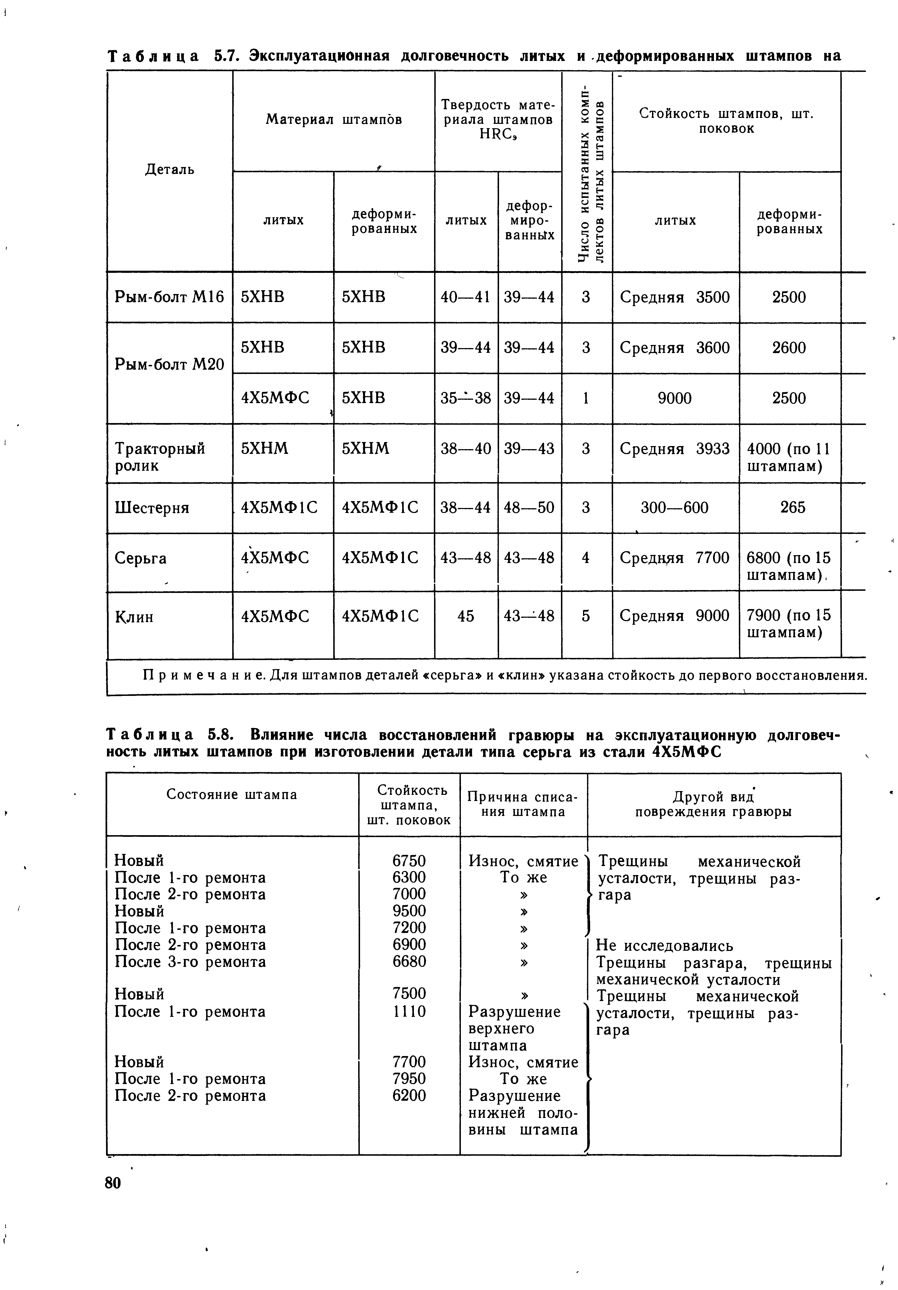 Сталь 4 5. 4х5мфс термообработка. Сталь 4х5мфс термообработка. Сталь 4х5мфс термообработка твердость. Сталь 4х5мфс характеристики.