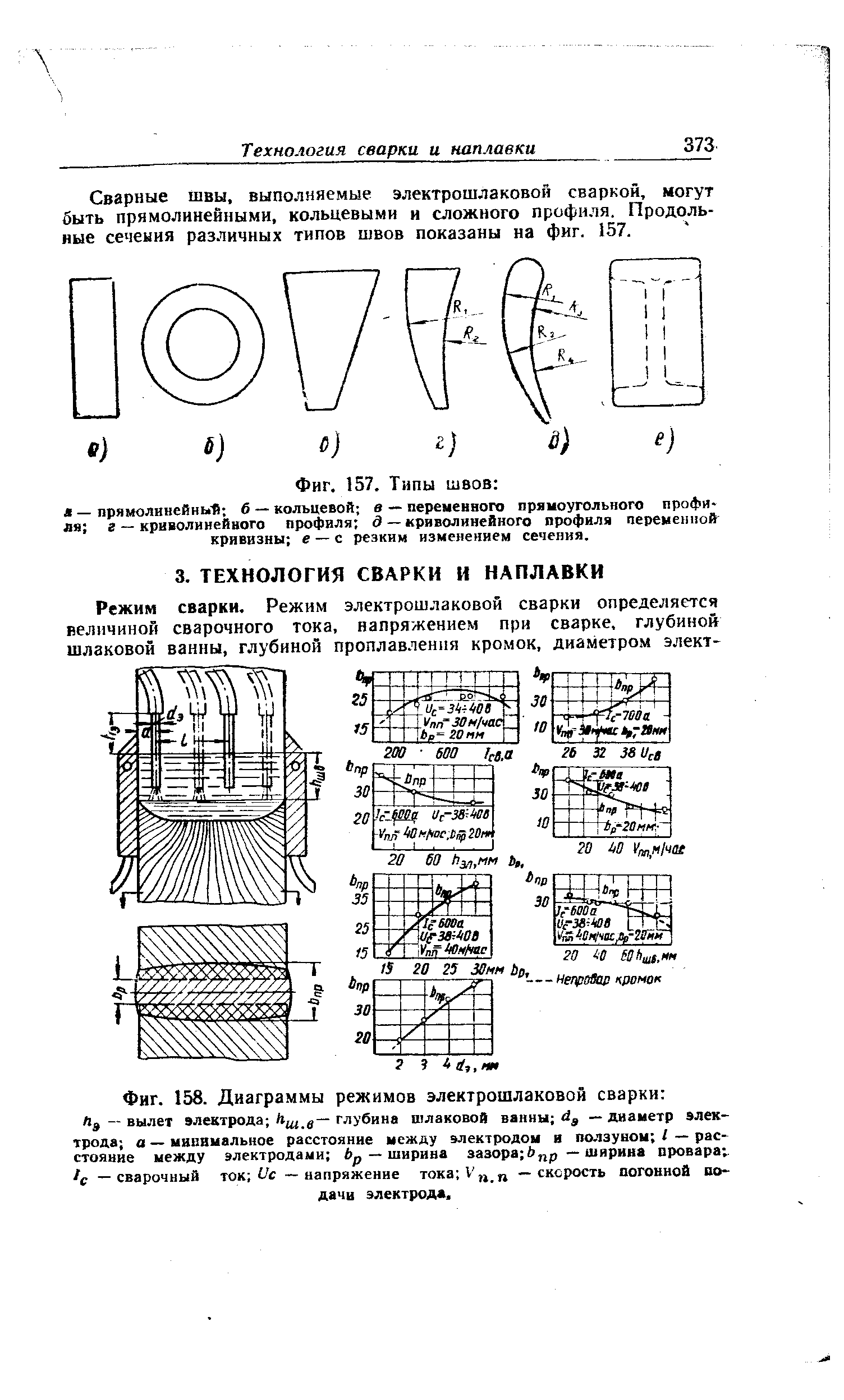 Сварные швы, выполняемые электрошлаковой сваркой, могут быть прямолинейными, кольцевыми и сложного профиля. Продольные сечеиия различных типов швов показаны на фиг. 157.
