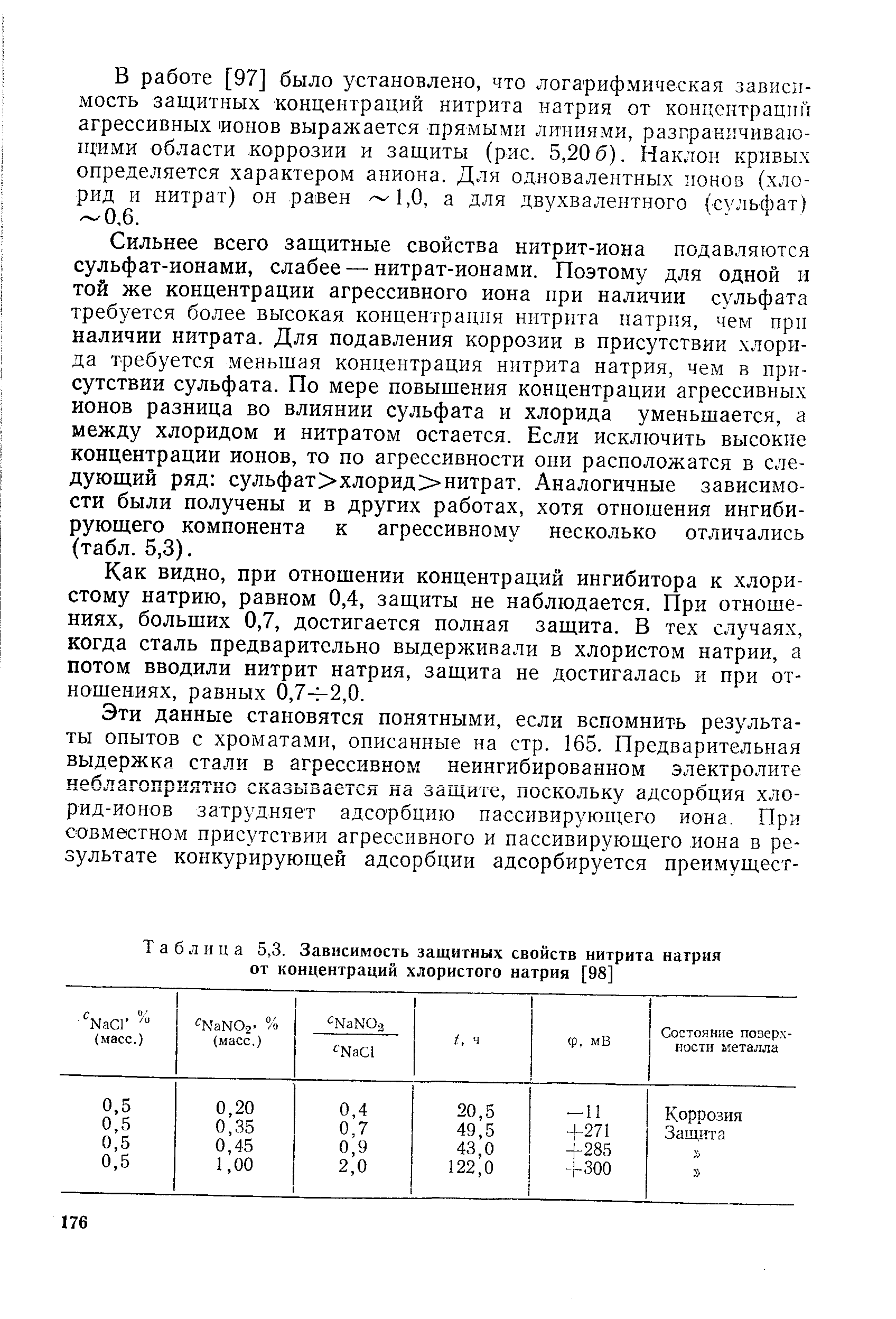 Таблица 5,3. Зависимость <a href="/info/553808">защитных свойств</a> нитрита натрия от концентраций хлористого натрия [98]
