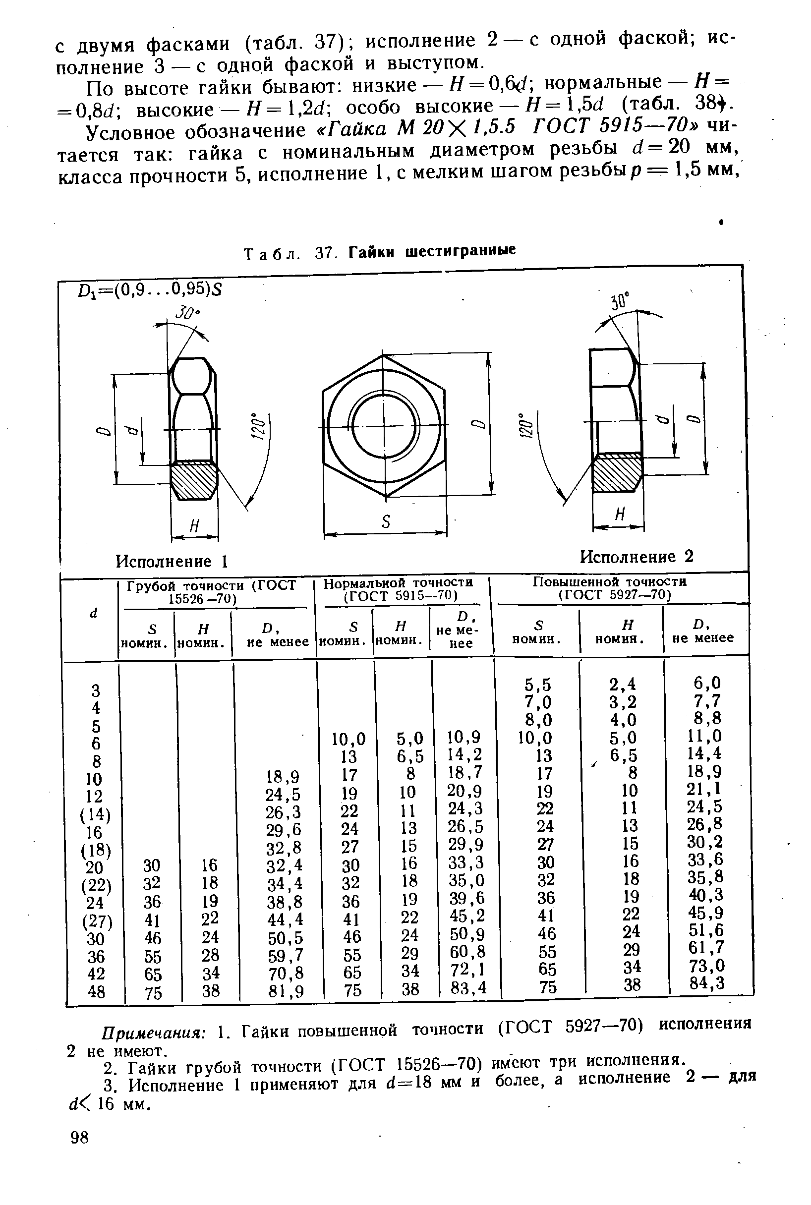 Гайка м16 гост 5915 70 чертеж