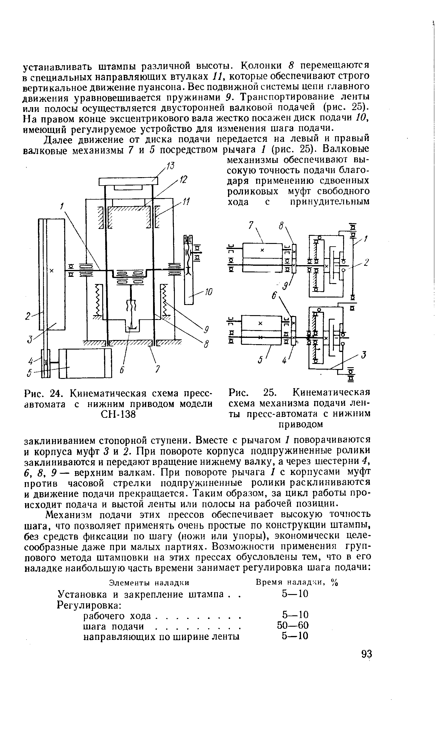 Рис. 24. <a href="/info/447736">Кинематическая схема пресс</a>-автомата с нижним приводом модели СН-138
