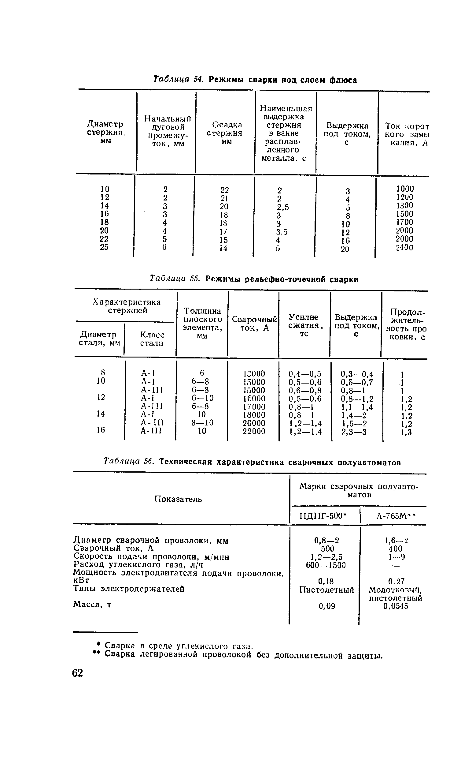 Режимы сварки. Технические параметры сварки. Таблицу технических характеристик сварочных полуавтоматов.. Таблица режимов сварки. Режимы рельефной контактной сварки.