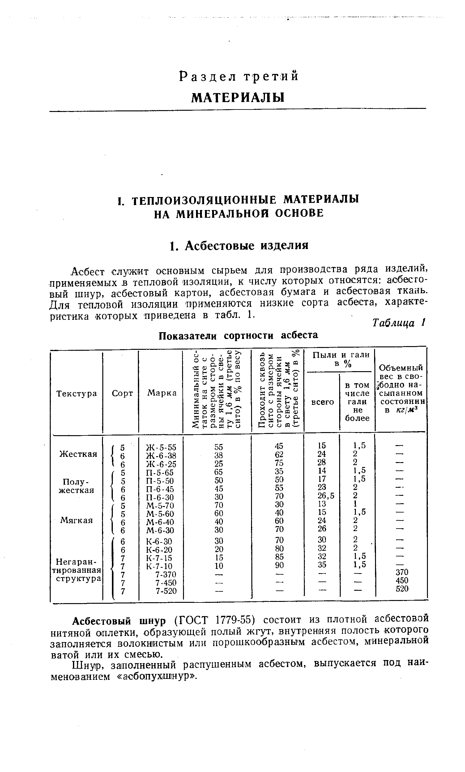 Асбест служит основным сырьем для производства ряда изделий, применяемых в тепловой изоляции, к числу которых относятся асбестовый шнур, асбестовый картон, асбестовая бумага и асбестовая ткань. Для тепловой изоляции применяются низкие сорта асбеста, характеристика которых приведена в табл. 1.
