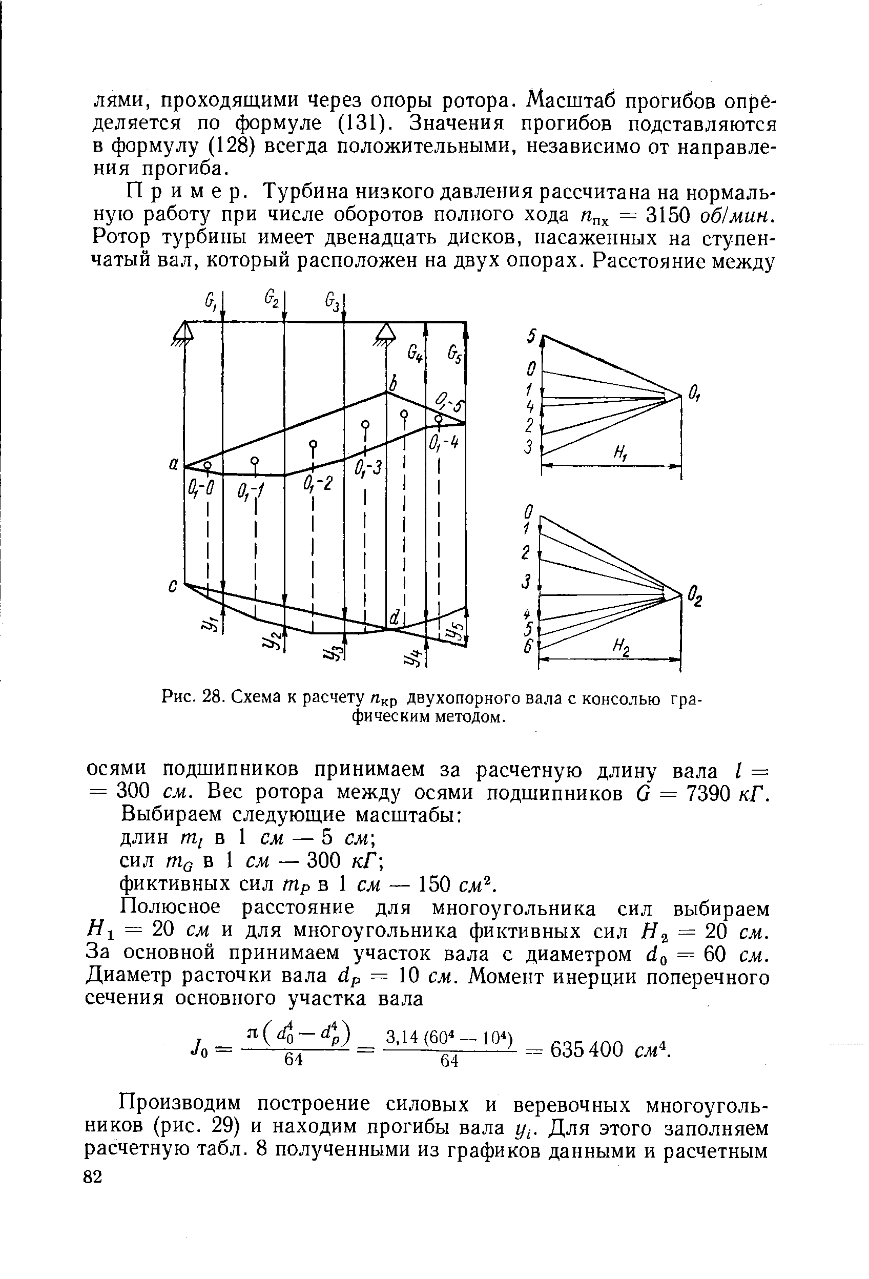 Рис. 28. Схема к расчету Пкр Двухопорного вала с консолью графическим методом.
