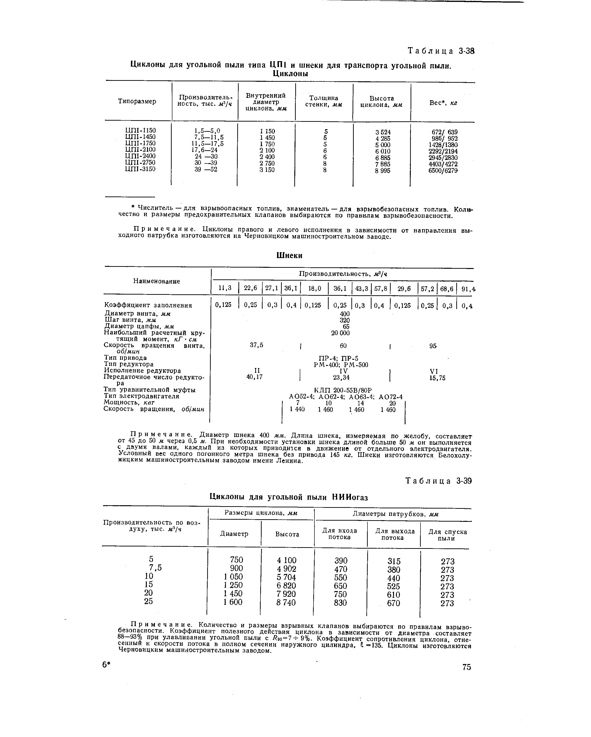 Примечание. Количество и размеры взрывных клапанов выбираются по правилам взрывобезопасности. Коэффициент полезного действия циклона в зависимости от диаметра составляет 88—93% при улавливании угольной пыли с 9o = 7-f-9%. Коэффициент сопротивления циклона, отнесенный к скорости потока в полном сечении наружного цилиндра, 5=135. Циклоны изготовляются Черновицким машиностроительным заводом.
