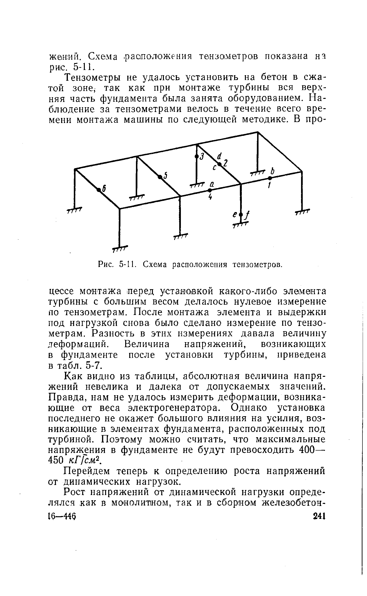 Схема расположения тензометров.
