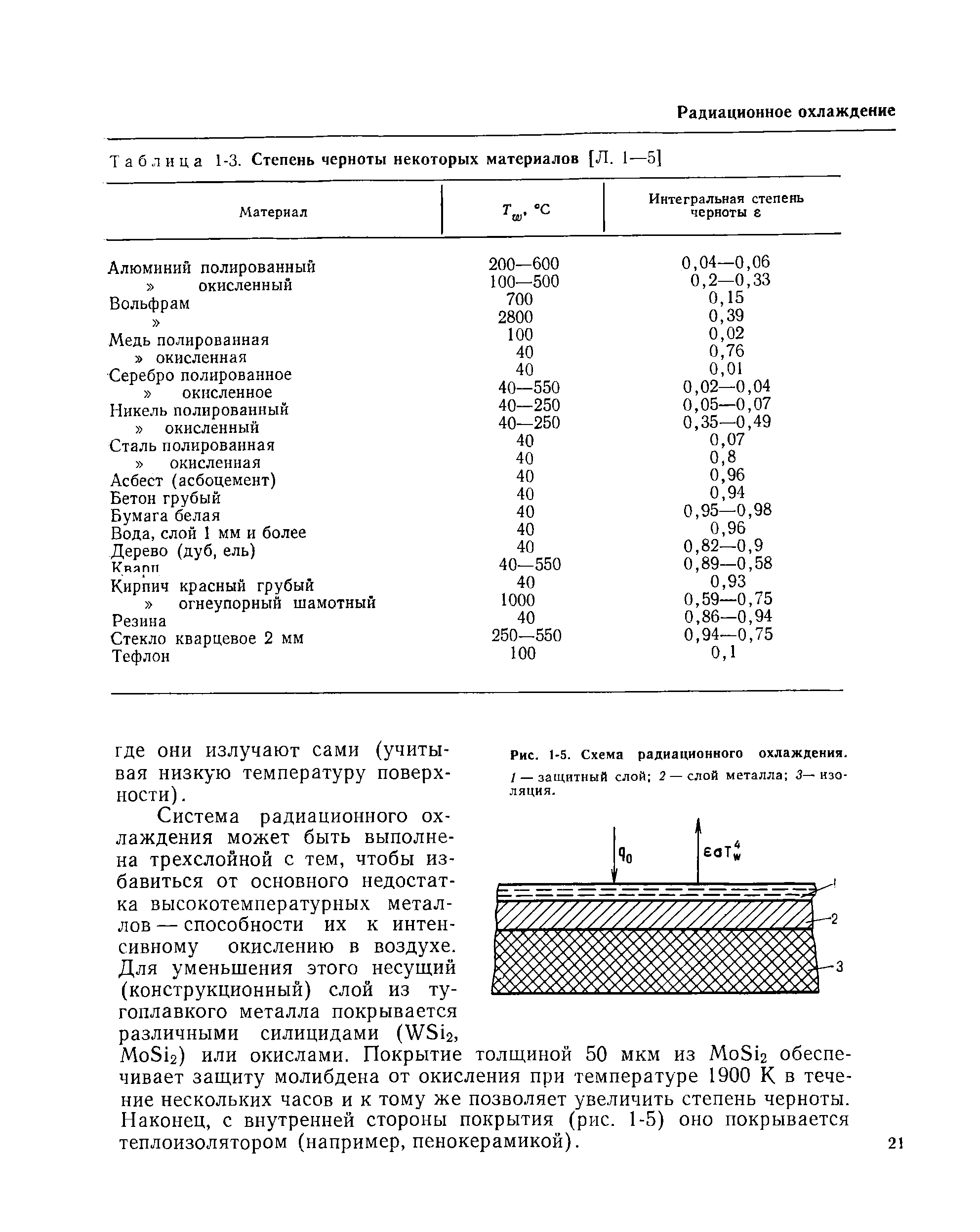 Таблица 1-3. <a href="/info/19023">Степень черноты</a> некоторых материалов [Л. 1—5]
