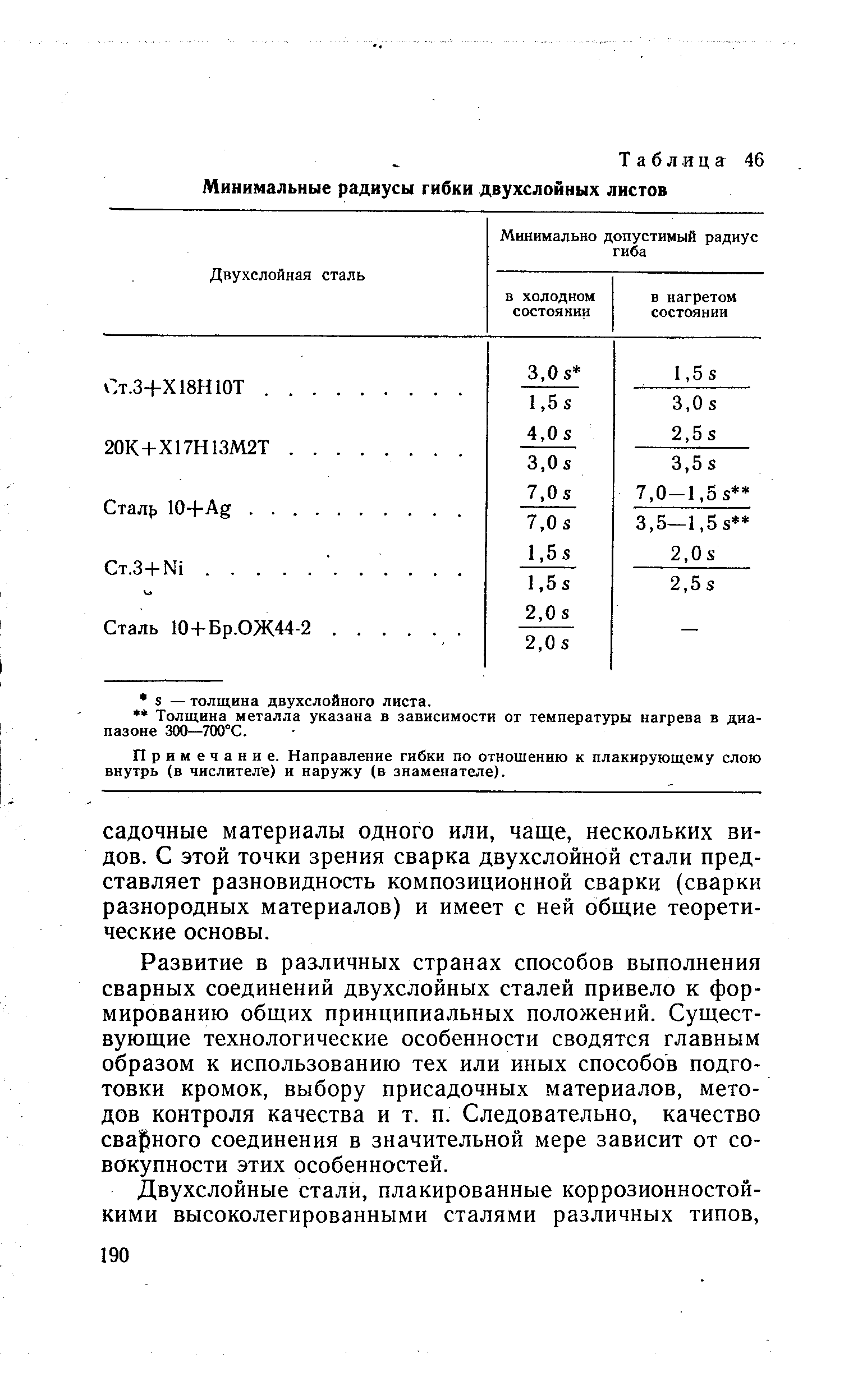 Примечание. Направление гибки по отношению к плакирующему слою внутрь (в числителе) и наружу (в знаменателе).
