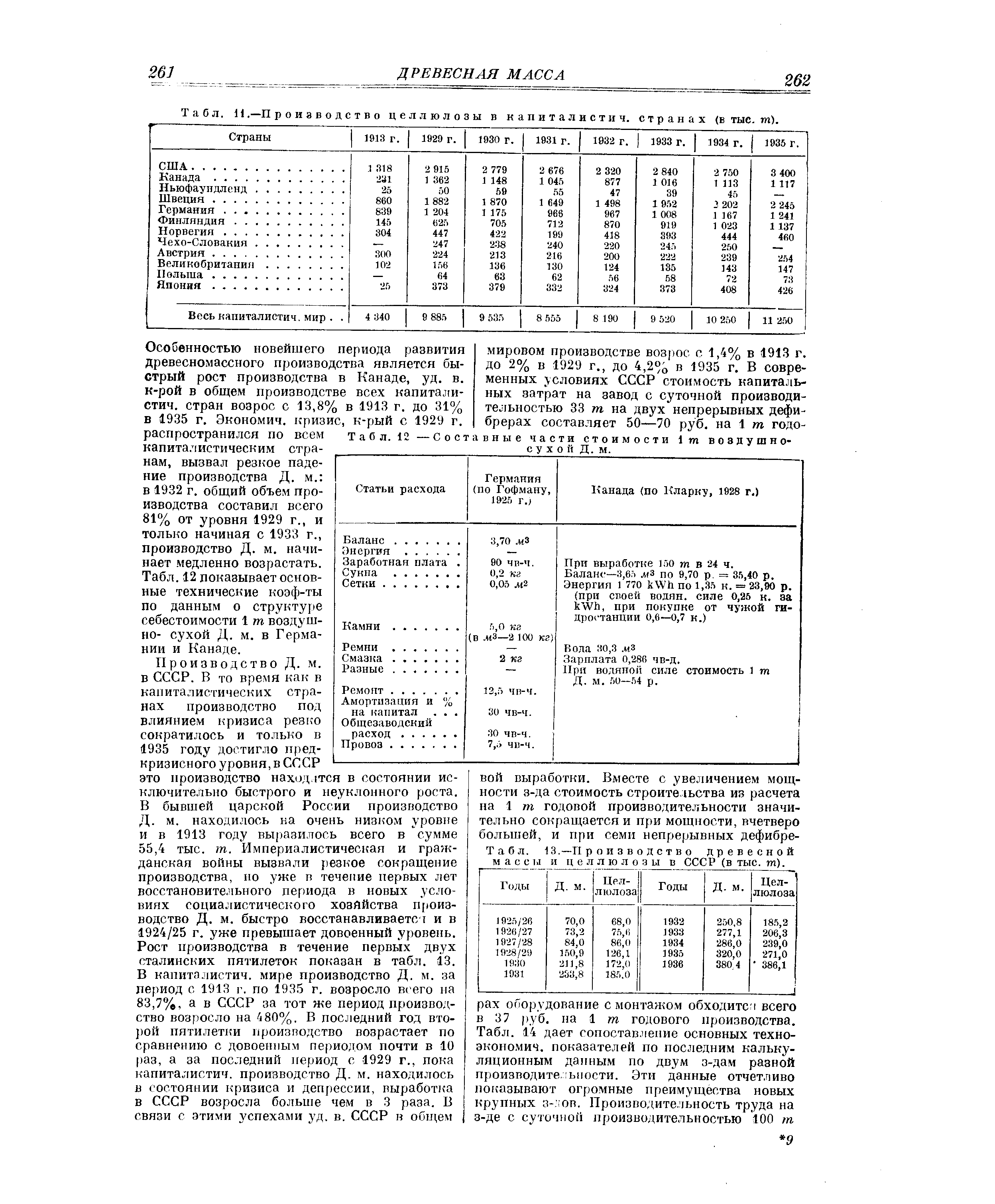 Табл. u.—Производство целлюлозы в капиталистич. странах (в тыс- т).
