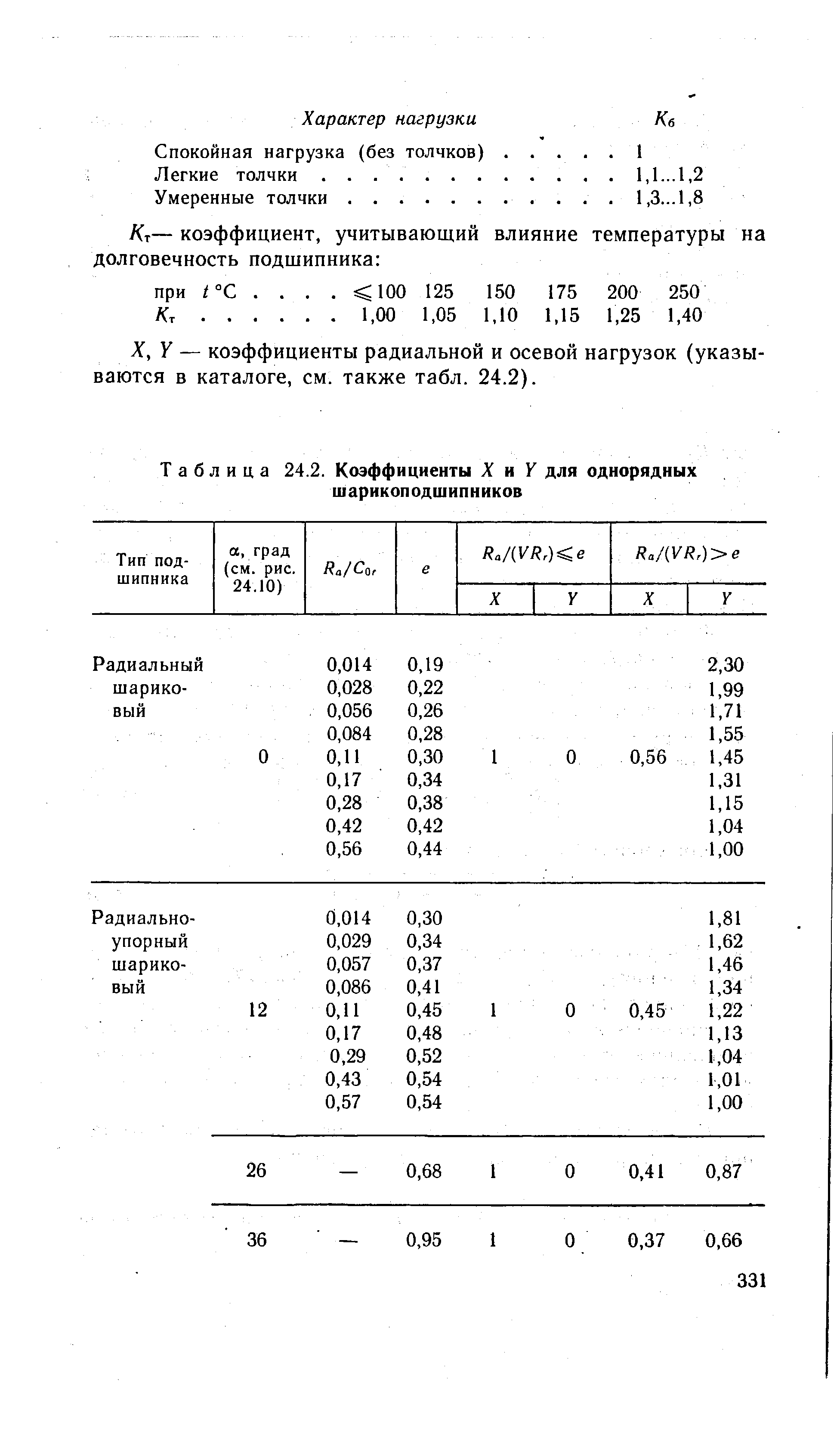 Таблица 24.2. Коэффициенты X и Y для однорядных шарикоподшипников
