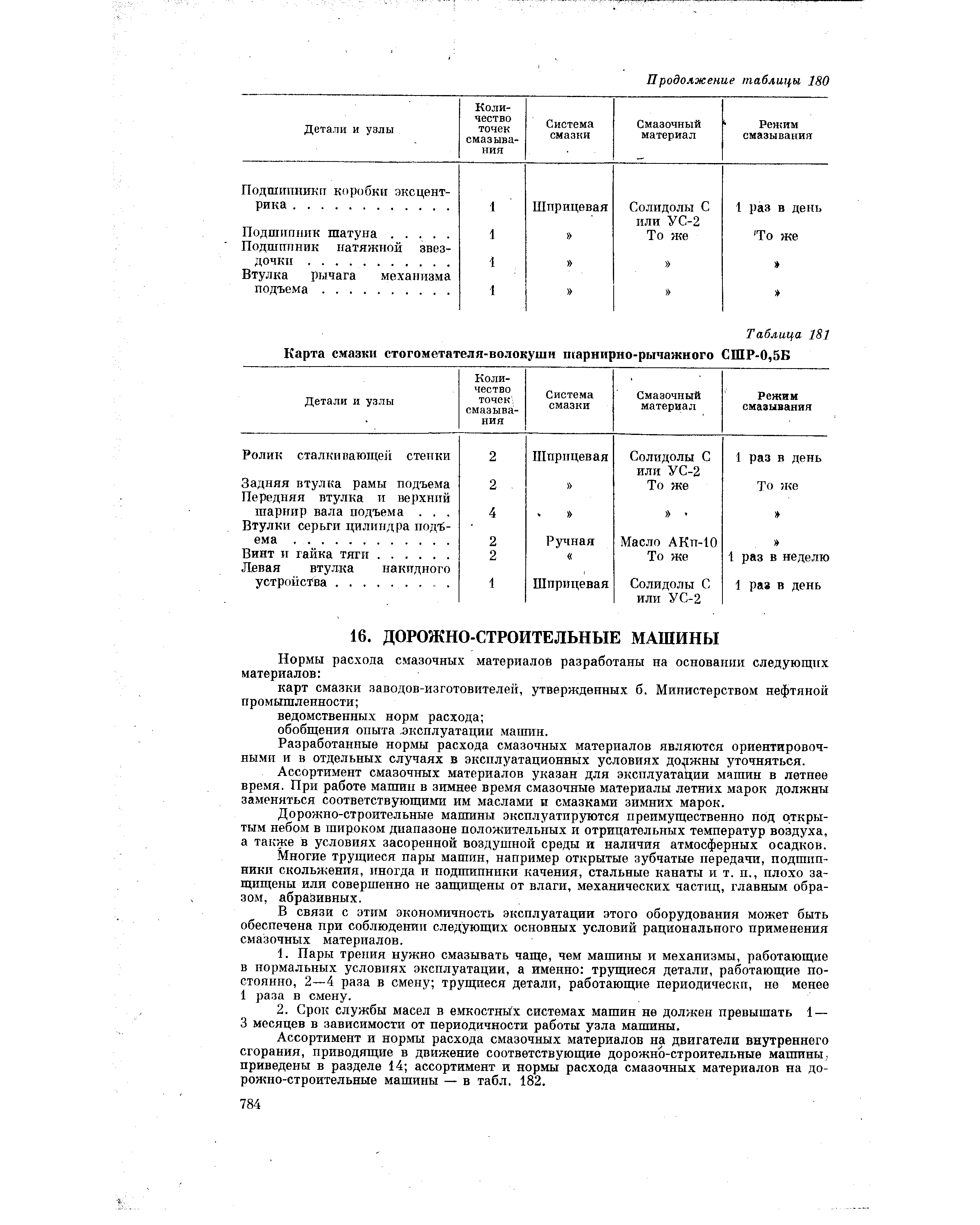 Разработанные нормы расхода смазочных материалов являются ориентировочными и в отдельных случаях в эксплуатационных условиях должны уточняться.
