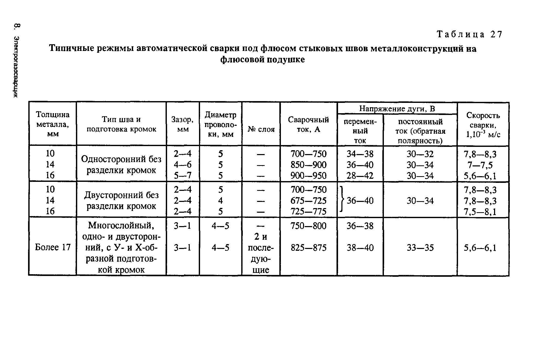 Режим сварки для автоматической сварки под слоем флюса