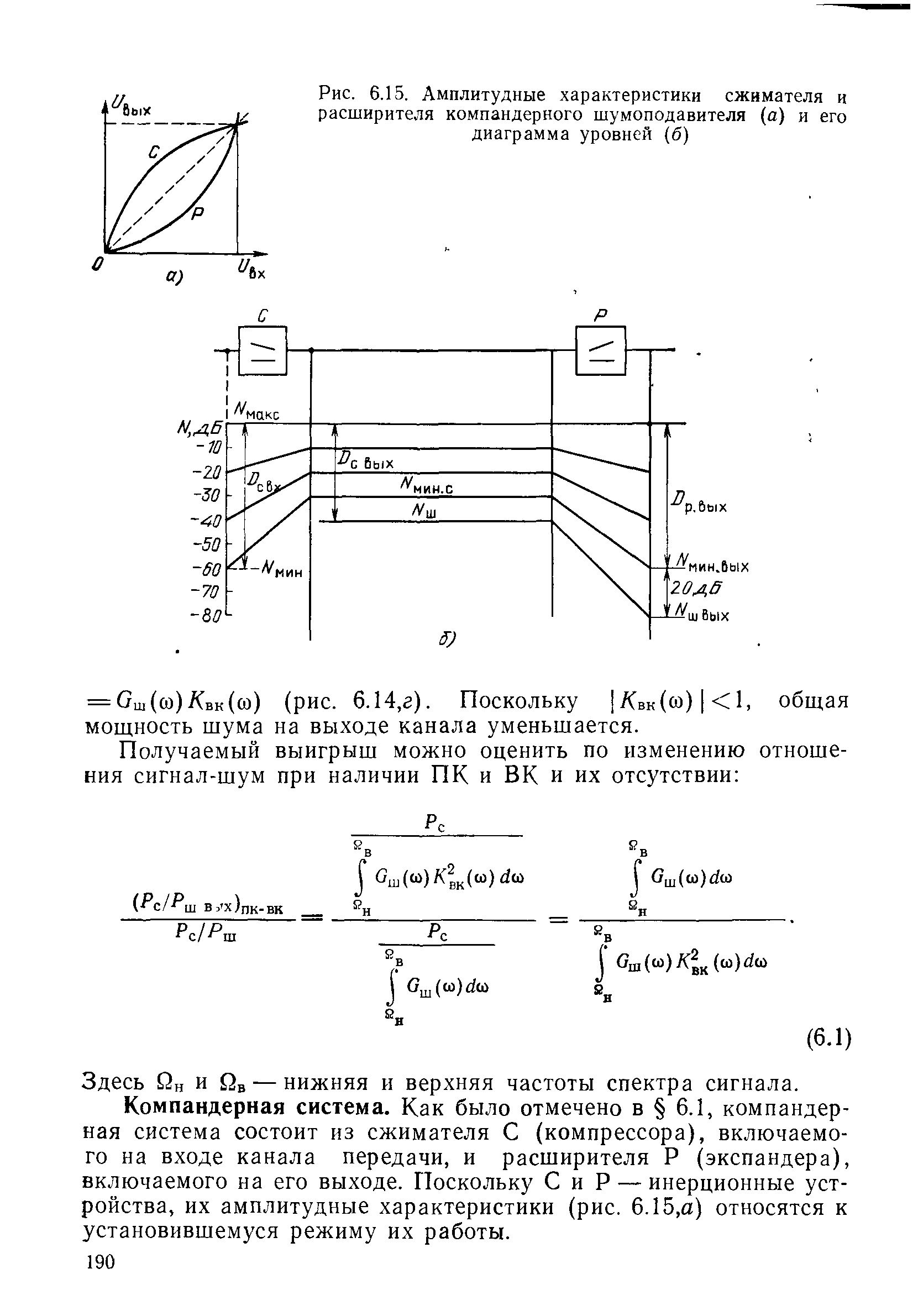 Рис. 6.15. Амплитудные характеристики сжимателя и расширителя компандерного шумоподавителя (а) и его диаграмма уровней (б)
