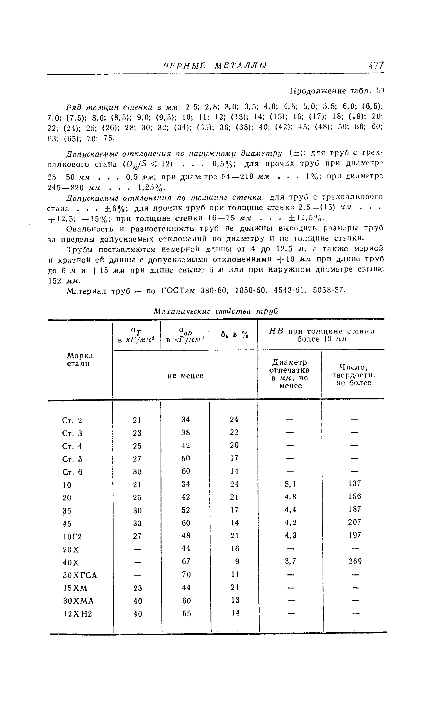 Ряд толщин стенка в мм. 2,5 2,8 3,0 3,5 4,0 4,5 5,0 5.5 6,0 (6,6) 7,0 (7,5) 8,0 (8,5) 9,0 (9,5) 10 11 12 (13) 14 (15) 10 (17) 18 (10) 20 22 (24) 25 (26) 28 30 32 (34) (35) 3G (38) 40 (42) 45 (48) 50 об 60 63 (65) 70 75.
