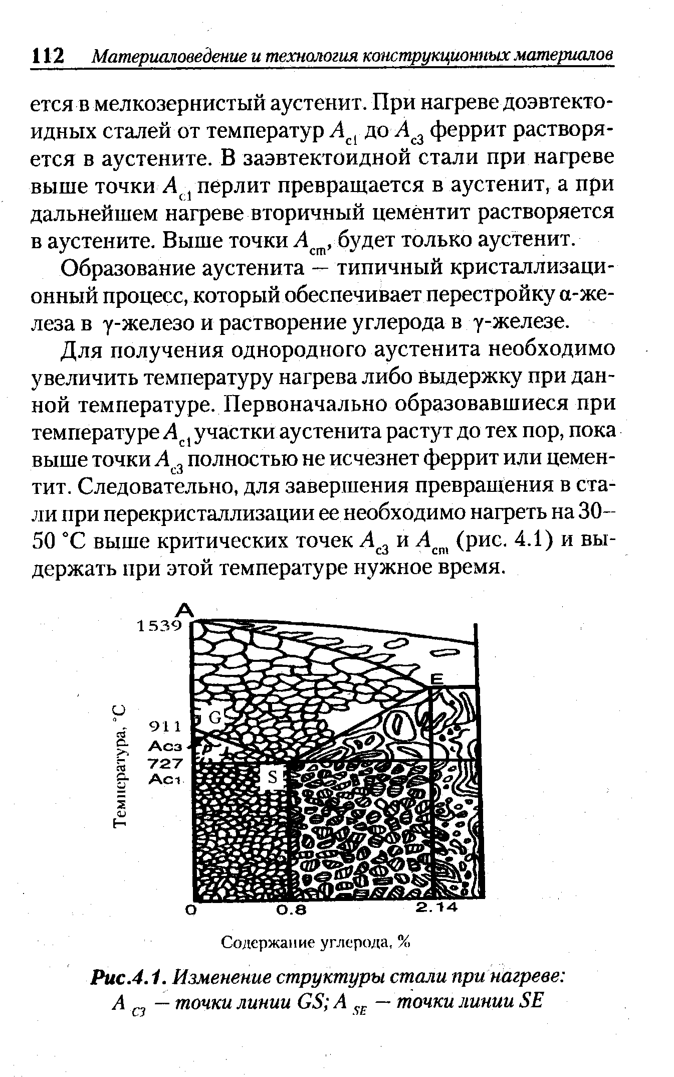 Образование аустенита — типичный кристаллизационный процесс, который обеспечивает перестройку а-же-леза в у-железо и растворение углерода в у-железе.
