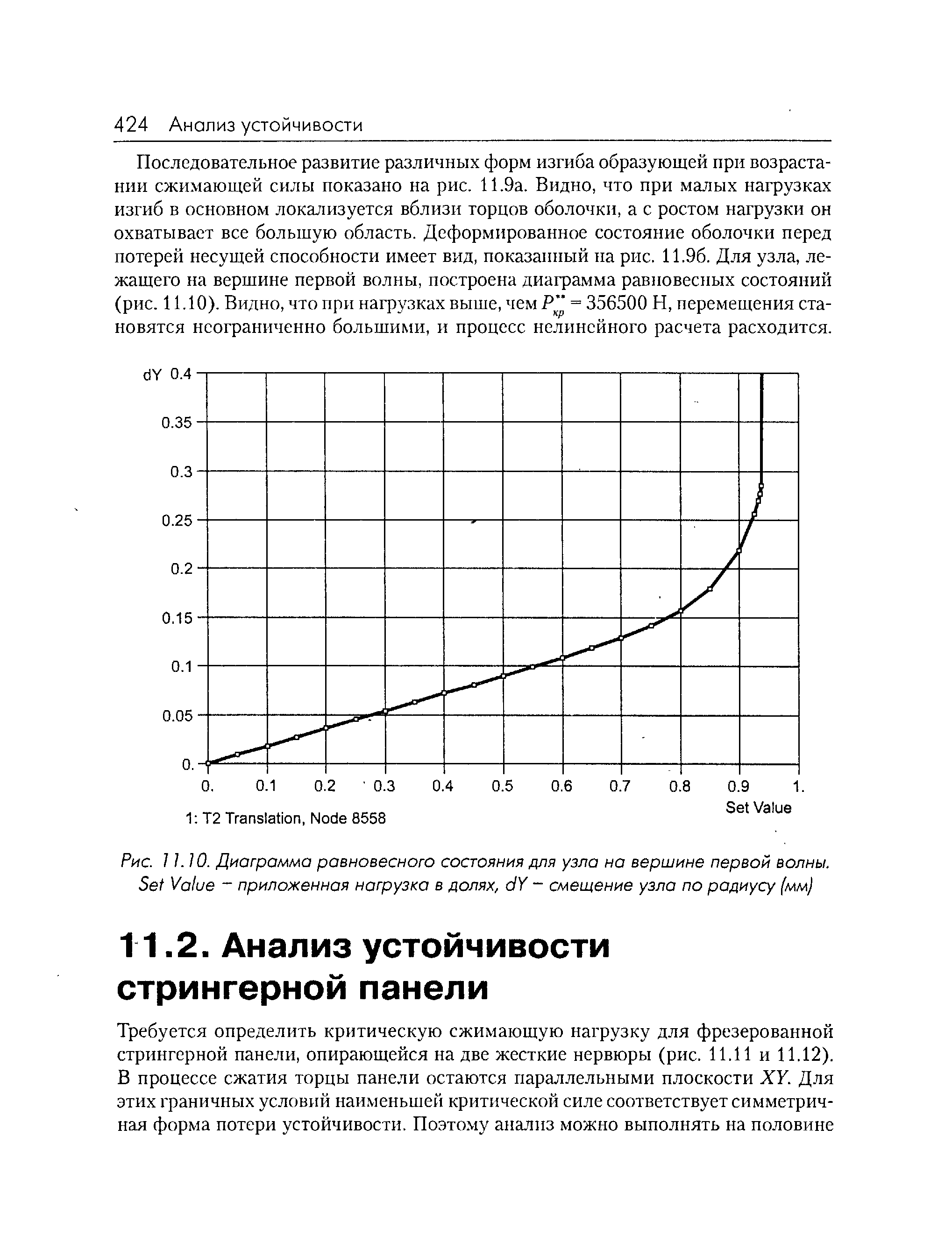 Последовательное развитие различных форм изгиба образующей при возрастании сжимающей силы показано на рис. 11.9а. Видно, что при малых нагрузках изгиб в основном локализуется вблизи торцов оболочки, а с ростом нагрузки он охватывает все больщую область. Деформированное состояние оболочки перед потерей несуидей способности имеет вид, показанный на рис. 11.96. Для узла, лежащего на вершине первой волны, построена диаграмма равновесных состояний (рис. 11.10). Видно, что при нагрузках выше, чем Р = 356500 Н, перемещения становятся неограниченно большими, и процесс нелинейного расчета расходится.
