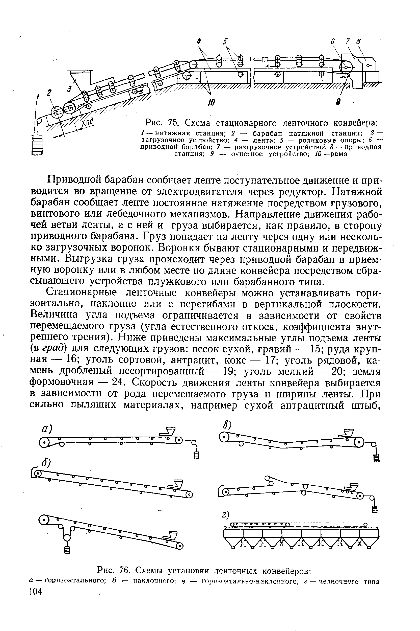 Схема конвейерной ленты