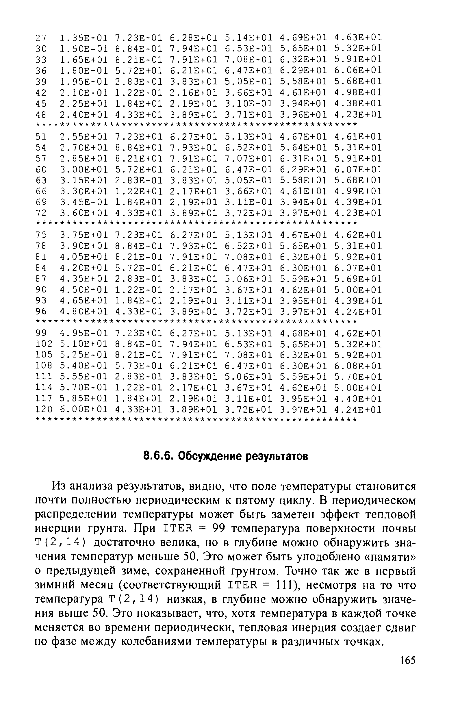 Из анализа результатов, видно, что поле температуры становится почти полностью периодическим к пятому циклу. В периодическом распределении температуры может быть заметен эффект тепловой инерции грунта. При ITER = 99 температура поверхности почвы Т(2, 14) достаточно велика, но в глубине можно обнаружить значения температур меньше 50. Это может быть уподоблено памяти о предыдущей зиме, сохраненной грунтом. Точно так же в первый зимний месяц (соответствующий ITER = 111), несмотря на то что температура Т(2,14) низкая, в глубине можно обнаружить значения выше 50. Это показывает, что, хотя температура в каждой точке меняется во времени периодически, тепловая инерция создает сдвиг по фазе между колебаниями температуры в различных точках.
