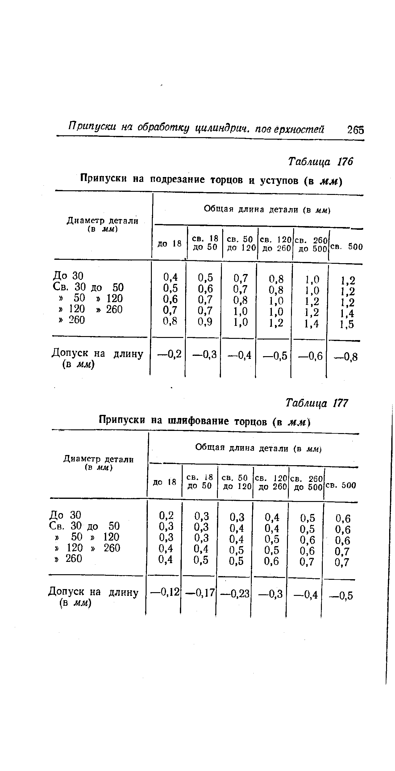 Таблица 177 Припуски на шлифование торцов (в мм)
