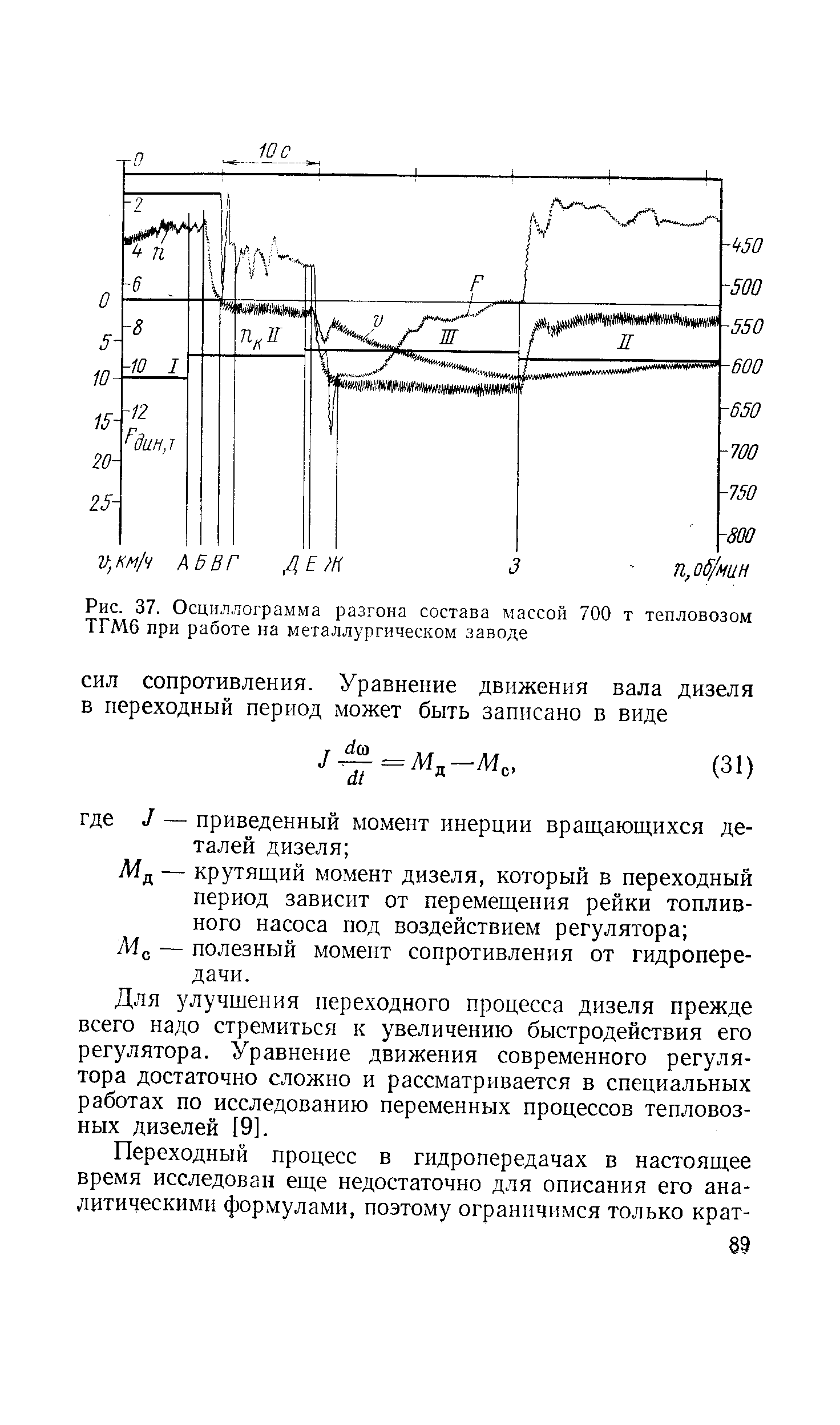 Рис. 37. Осциллограмма разгона состава массой 700 т тепловозом ТГМ6 при работе на металлургическом заводе
