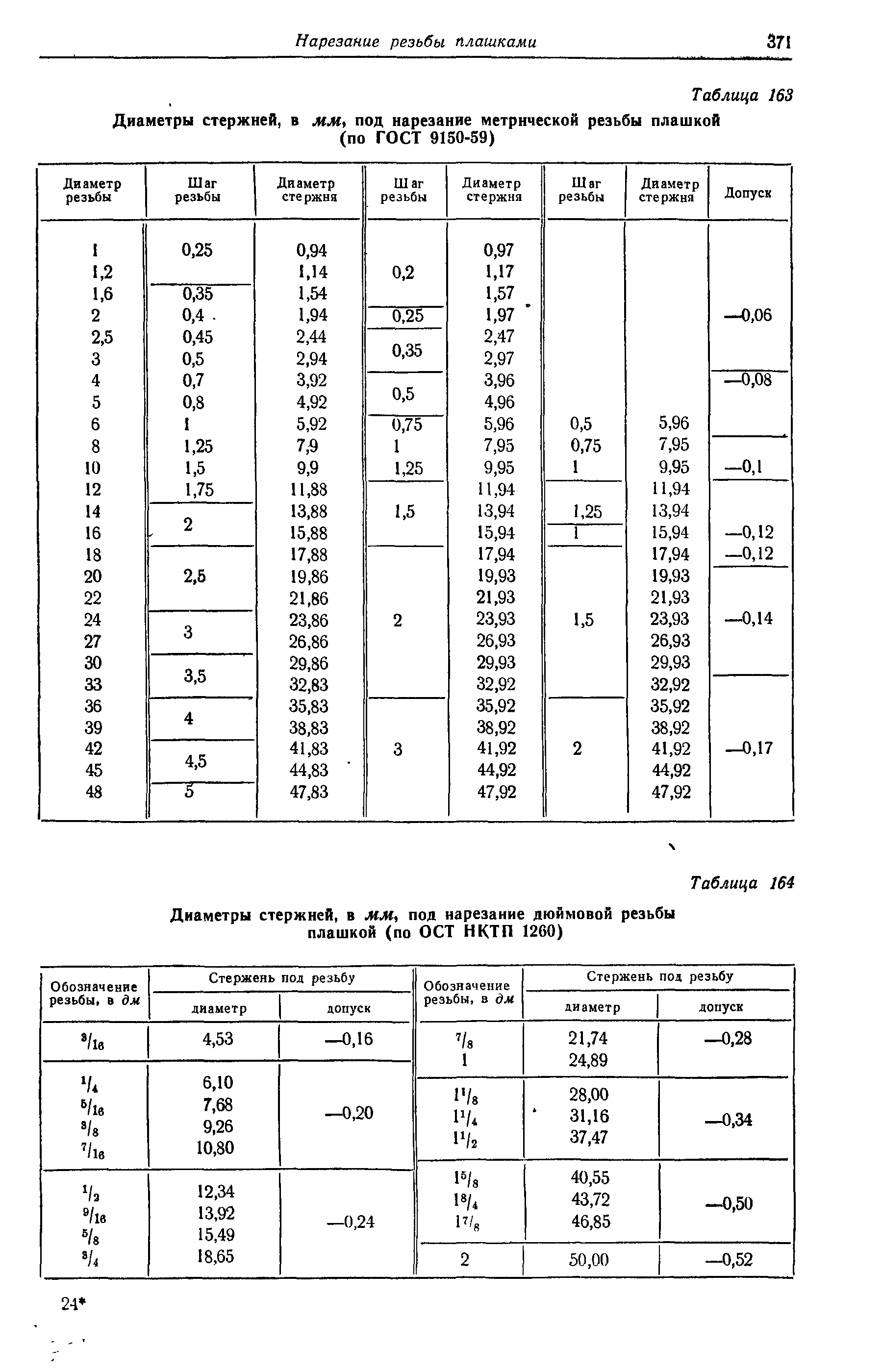 Стержень под нарезание резьбы