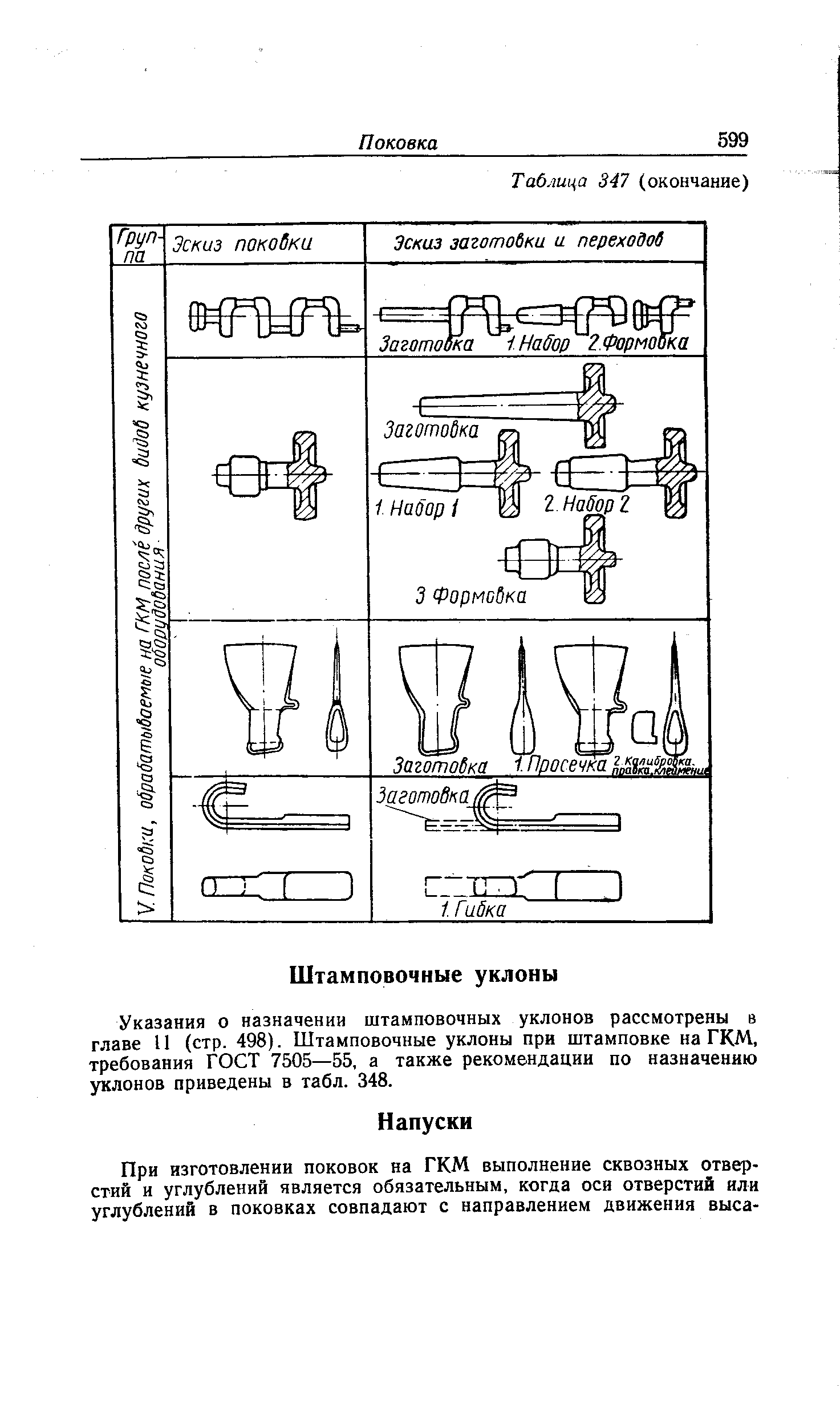 Указания о назначении штамповочных уклонов рассмотрены в главе 11 (стр. 498). Штамповочные уклоны при штамповке на ГКМ, требования ГОСТ 7505—55, а также рекомендации по назначению уклонов приведены в табл. 348.

