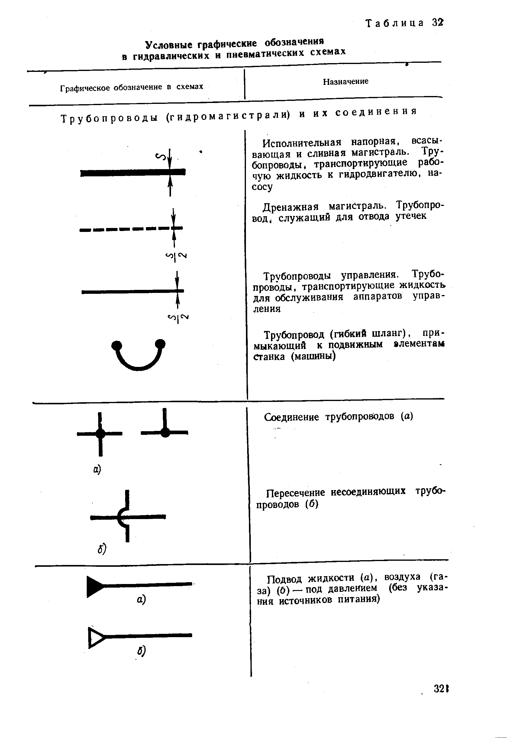 Пневматические схемы уго