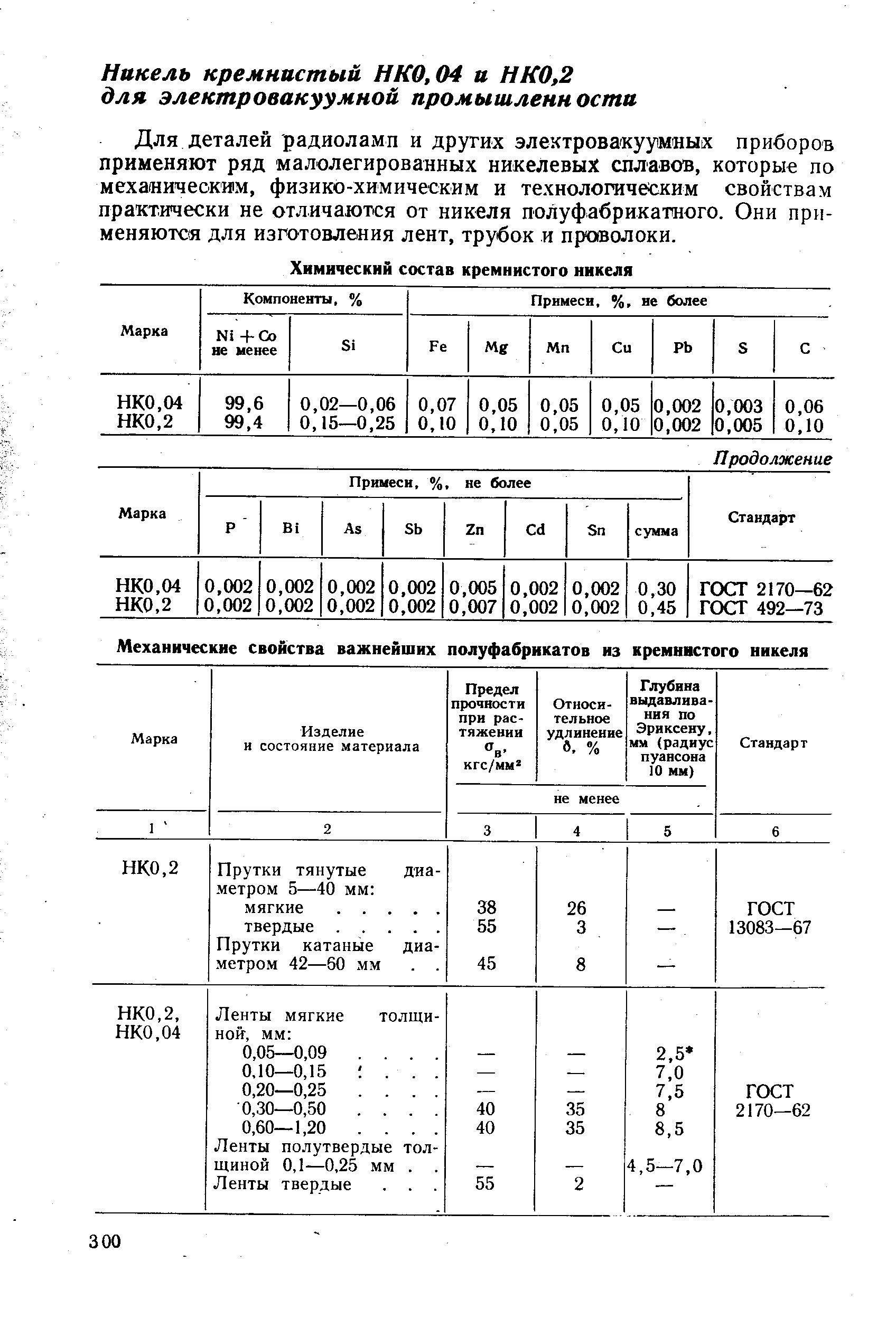 Для деталей радиоламп и других электровакуумных приборов применяют ряд малолегированных никелевых сплавов, которые по механическим, физико-химическим и технологическим свойствам практически не отличаются от никеля полуфабрикатного. Они применяются для изготовления лент, трубок и проволоки.

