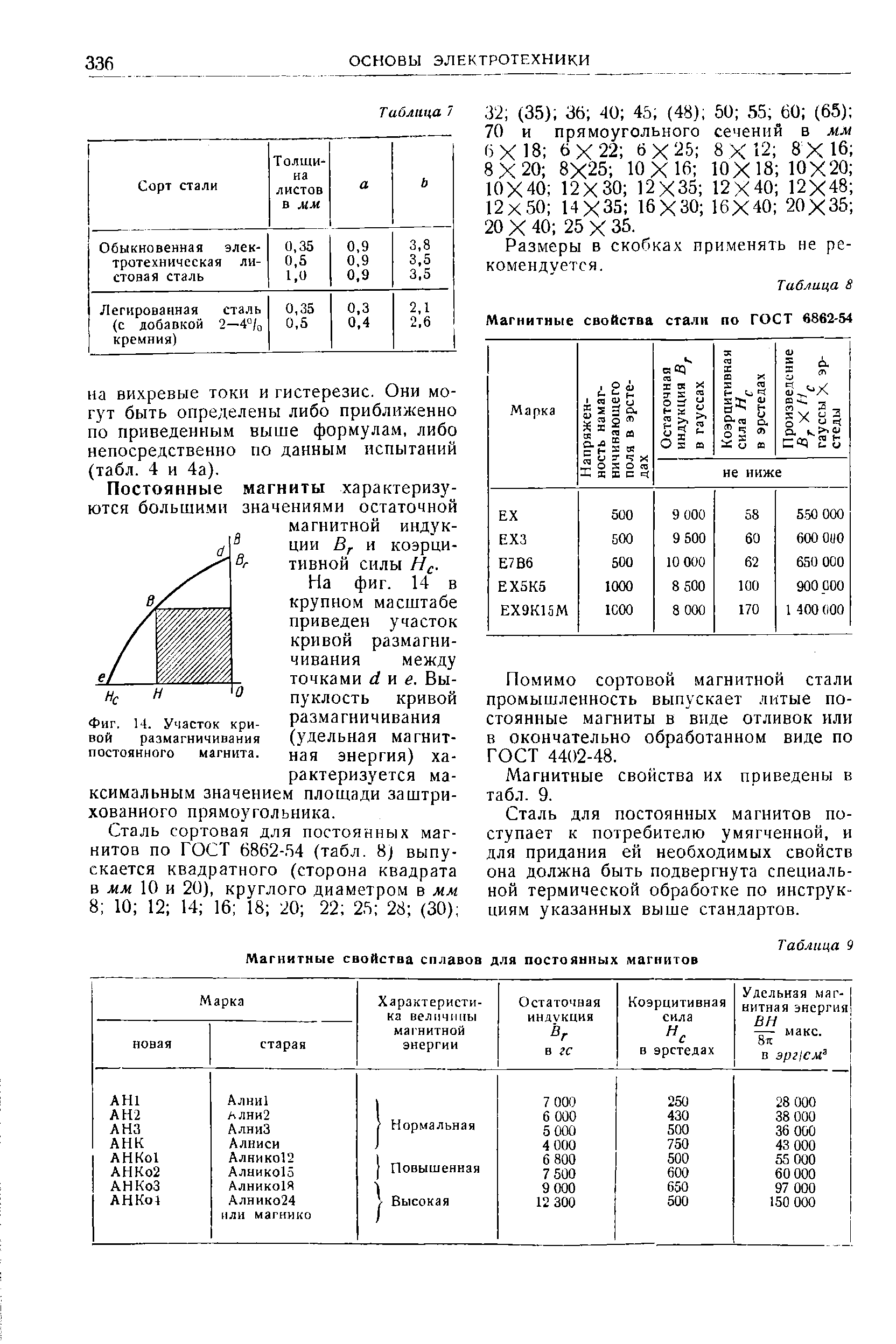 Сорт стали. Таблица магнитов. Кривая размагничивания магнита. Параметр размагничивания стали.