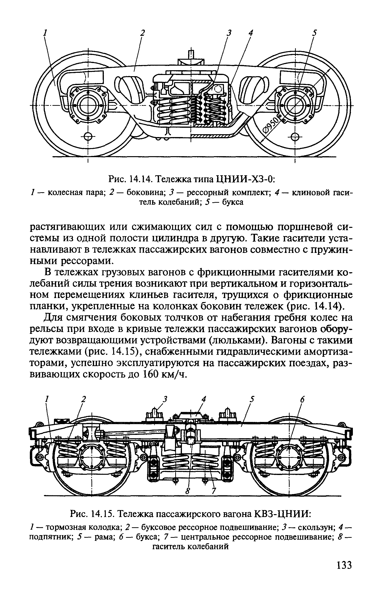 Схема тележки вагона