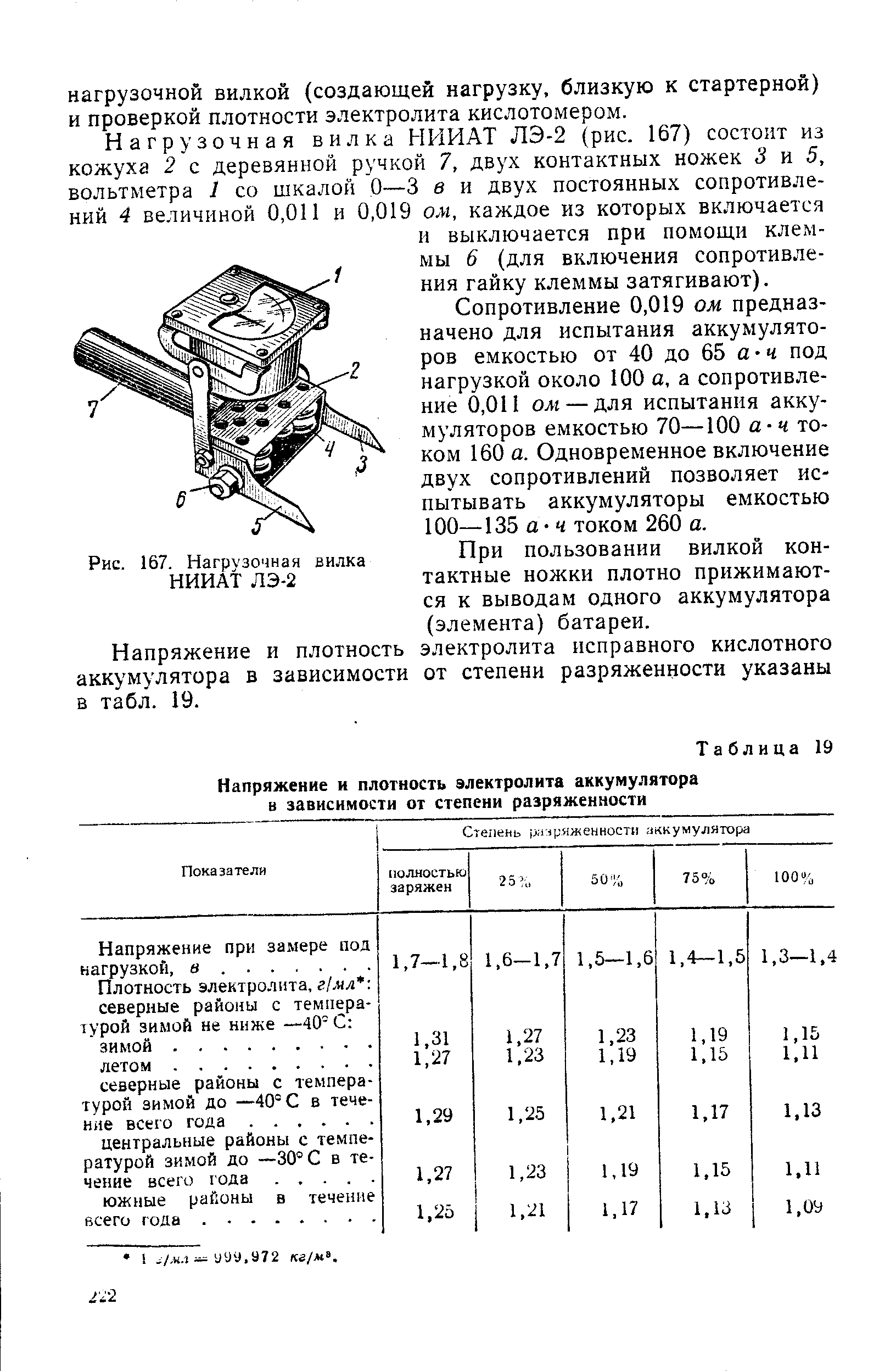 Проверка вилки