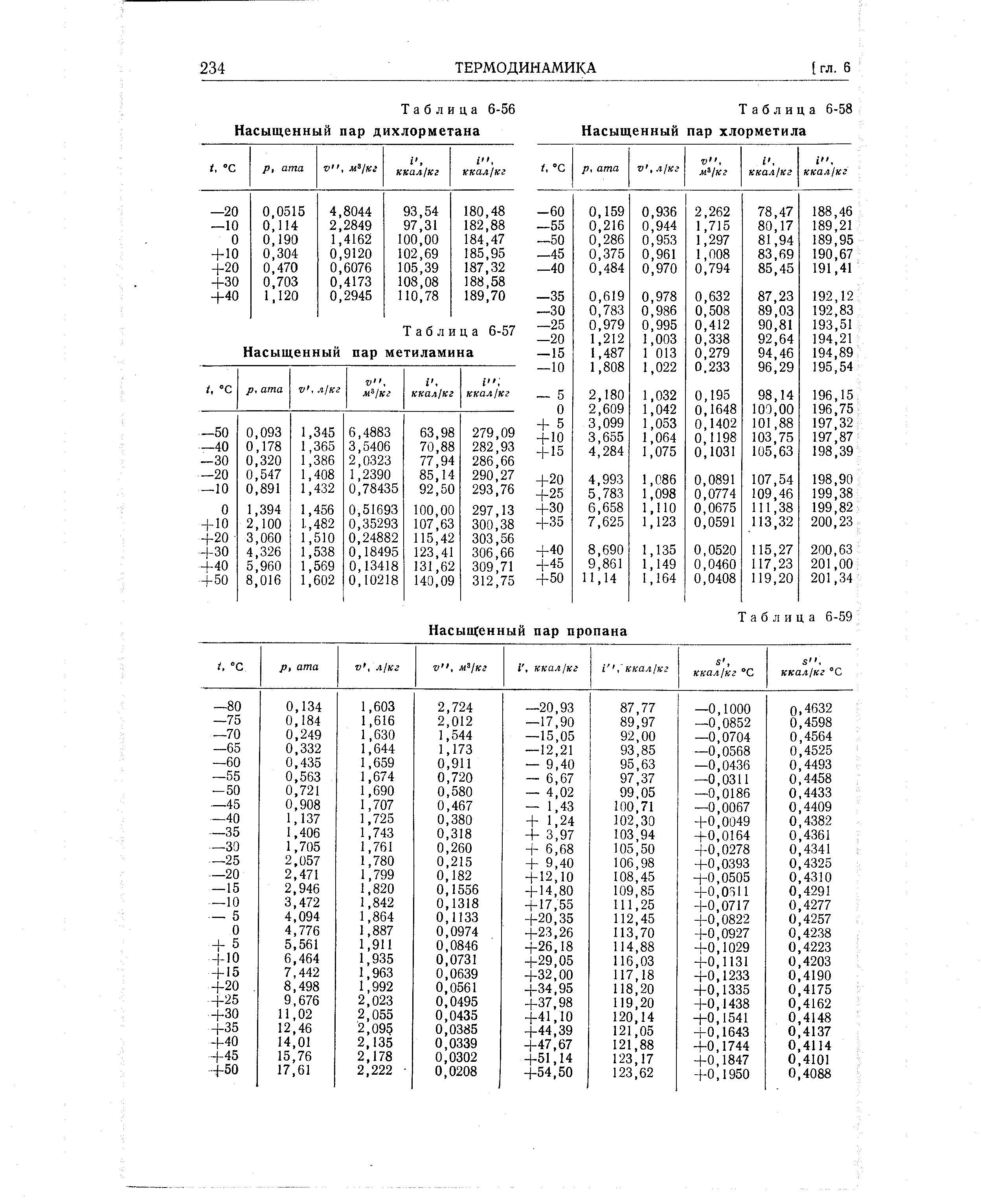 Таблица 6-58 Насыщенный пар хлорметила
