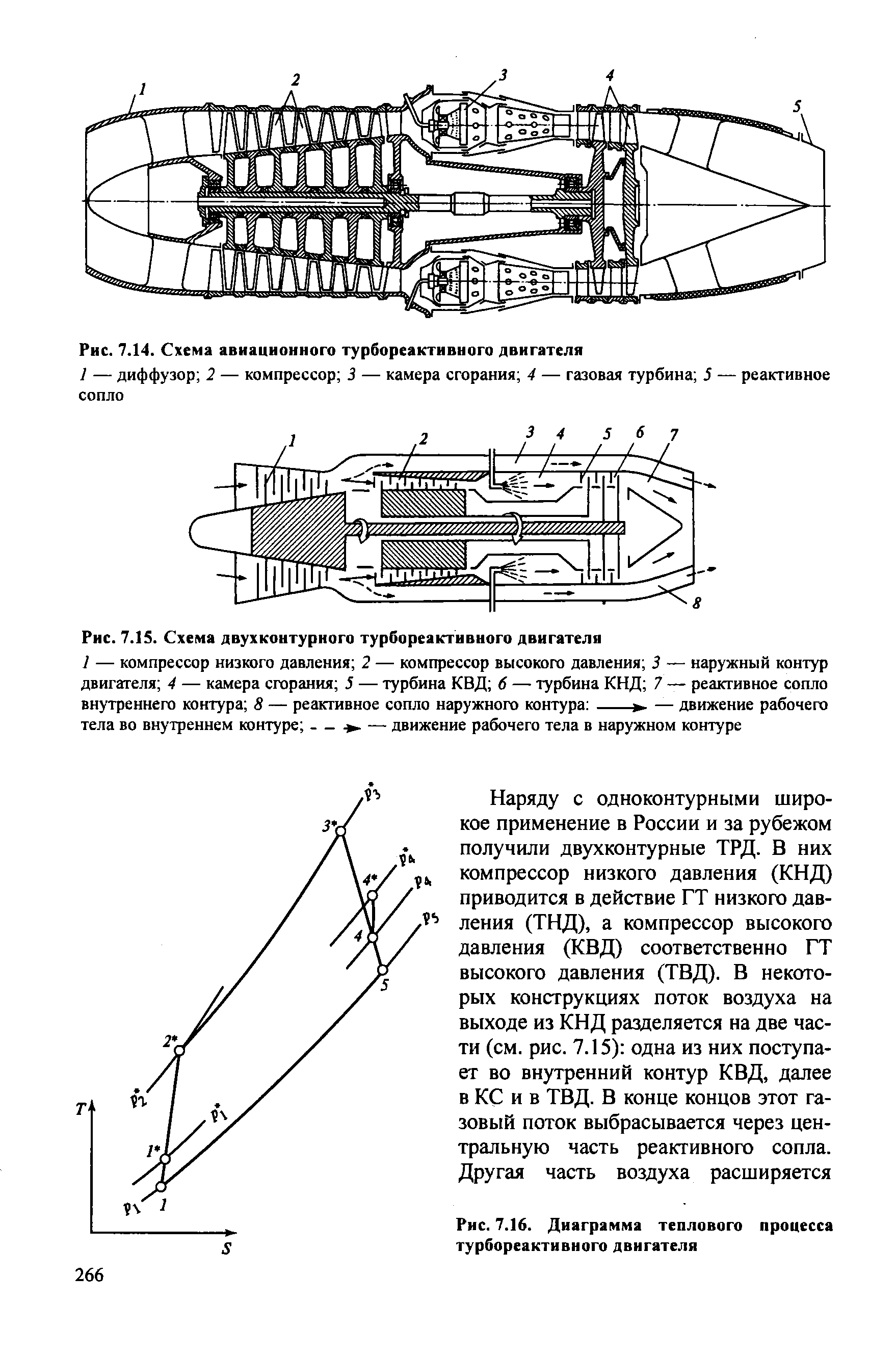 Схема турбореактивного двигателя