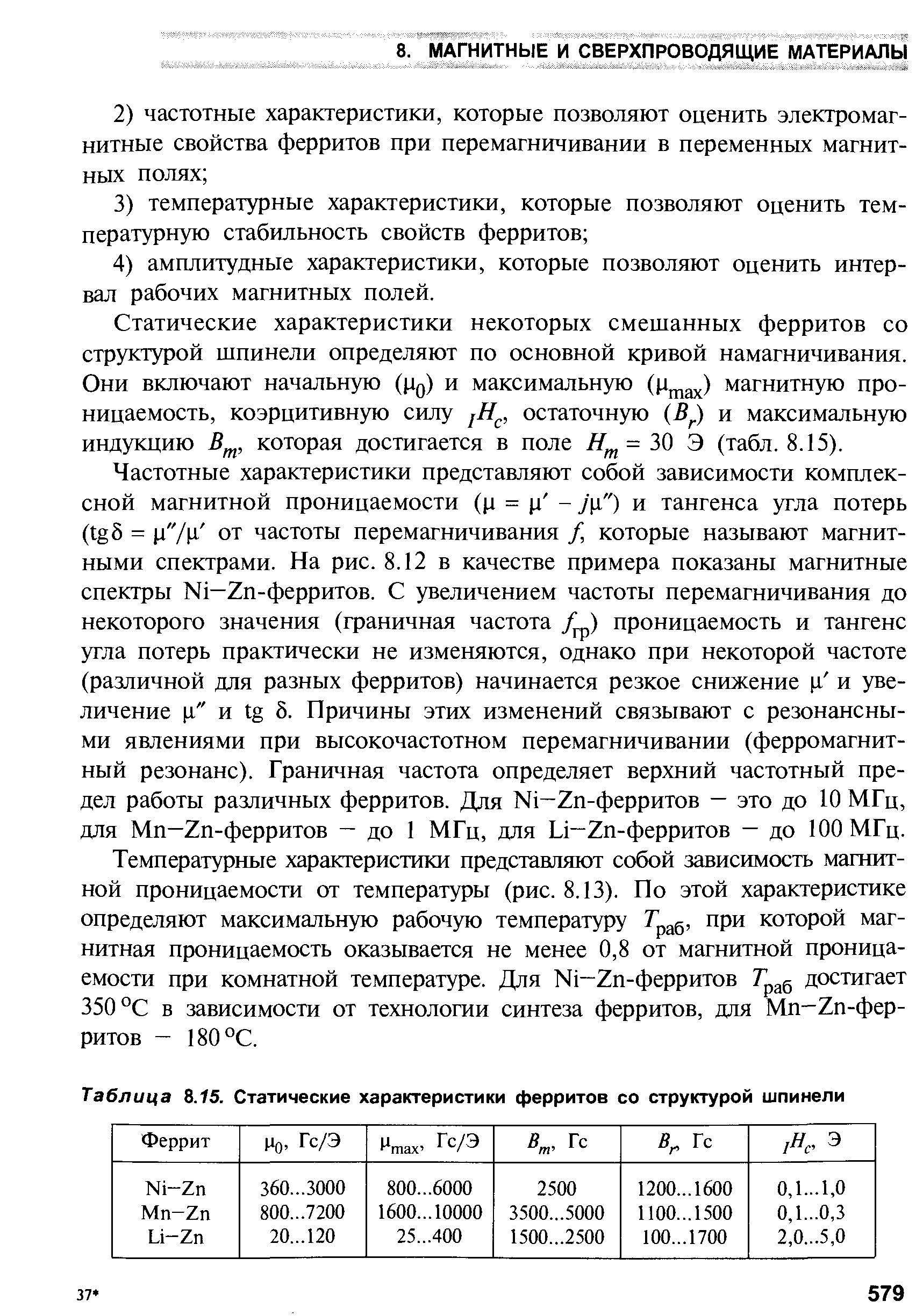 Частотные характеристики представляют собой зависимости комплексной магнитной проницаемости ( д = д - уц ) и тангенса угла потерь (tg8 = от частоты перемагничивания / которые называют магнитными спектрами. На рис. 8.12 в качестве примера показаны магнитные спектры Ni—Zn-ферритов. С увеличением частоты перемагничивания до некоторого значения (граничная частота проницаемость и тангенс угла потерь практически не изменяются, однако при некоторой частоте (различной для разных ферритов) начинается резкое снижение ц и увеличение i и tg 8. Причины этих изменений связывают с резонансными явлениями при высокочастотном перемагничивании (ферромагнитный резонанс). Граничная частота определяет верхний частотный предел работы различных ферритов. Для Ni-Zn-ферритов — это до 10 МГц, для Мп—Zn-ферритов — до 1 МГц, для Li Zn-ферритов — до 100 МГц.
