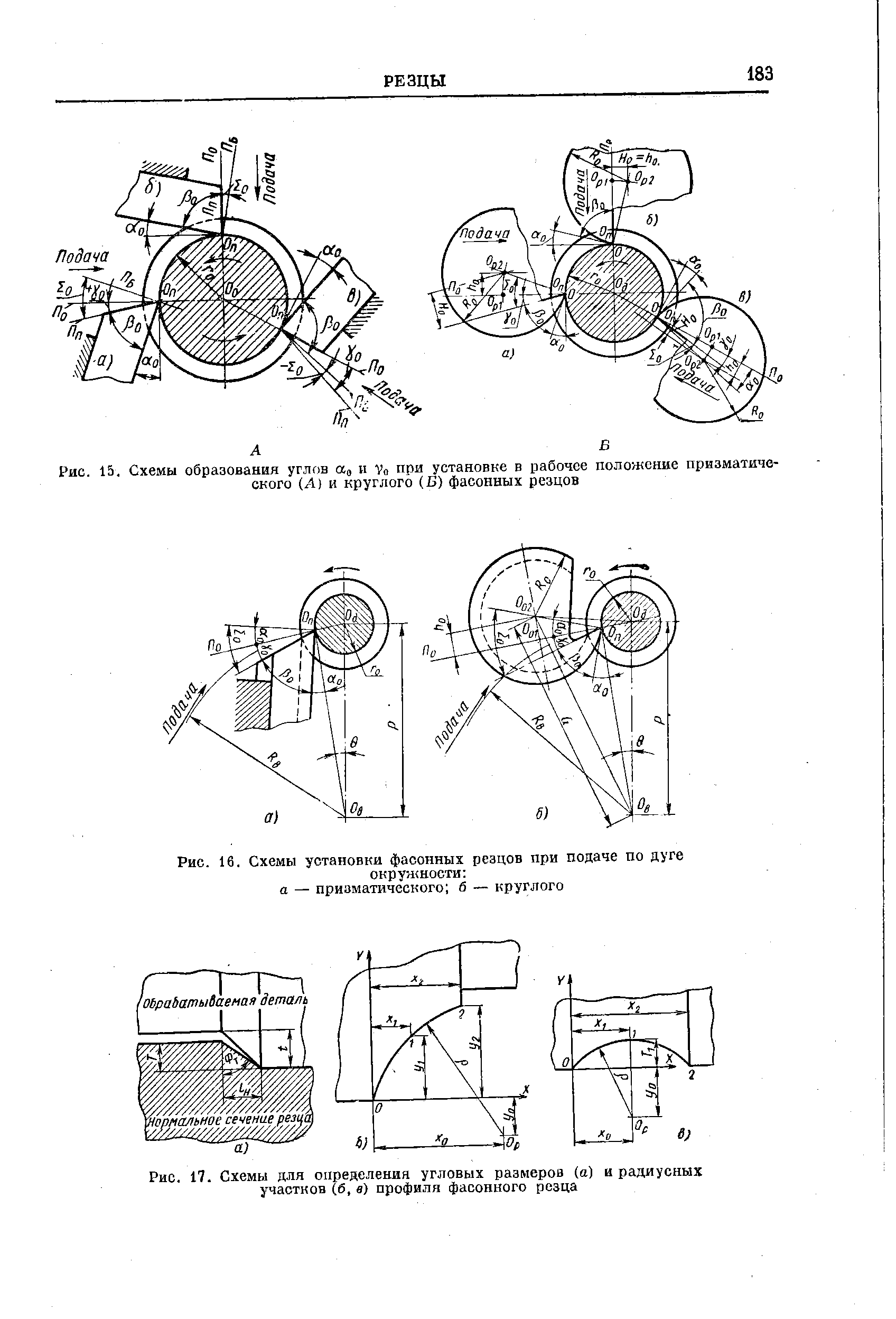 Рис. 15. <a href="/info/771132">Схемы образования</a> углов а и Vo при установке в рабочее положение призматического (А) и круглого (Б) фасонных резцов
