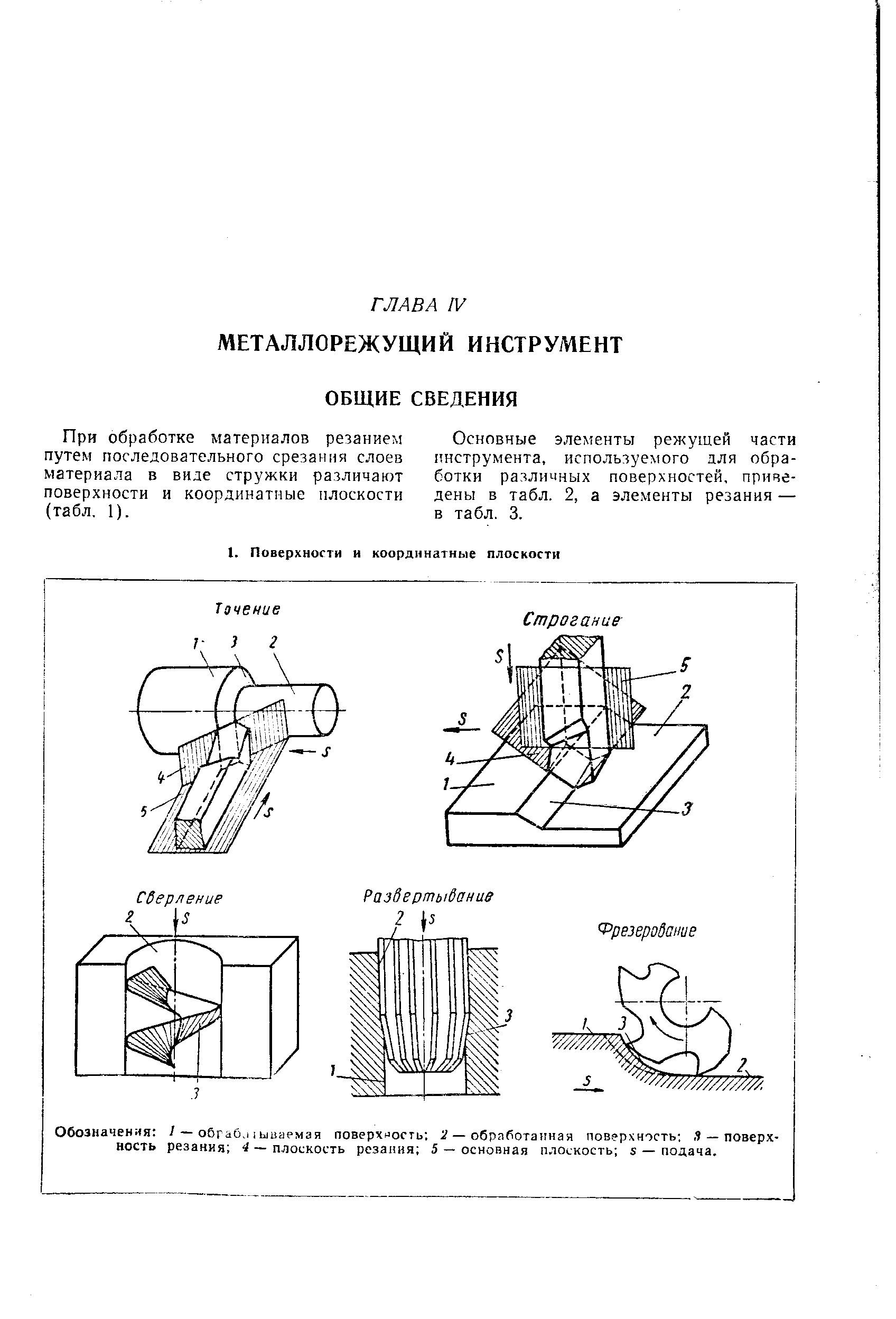 При обработке материалов резанием путем последовательного срезания слоев материала в виде стружки различают поверхности и координатные плоскости (табл, 1).
