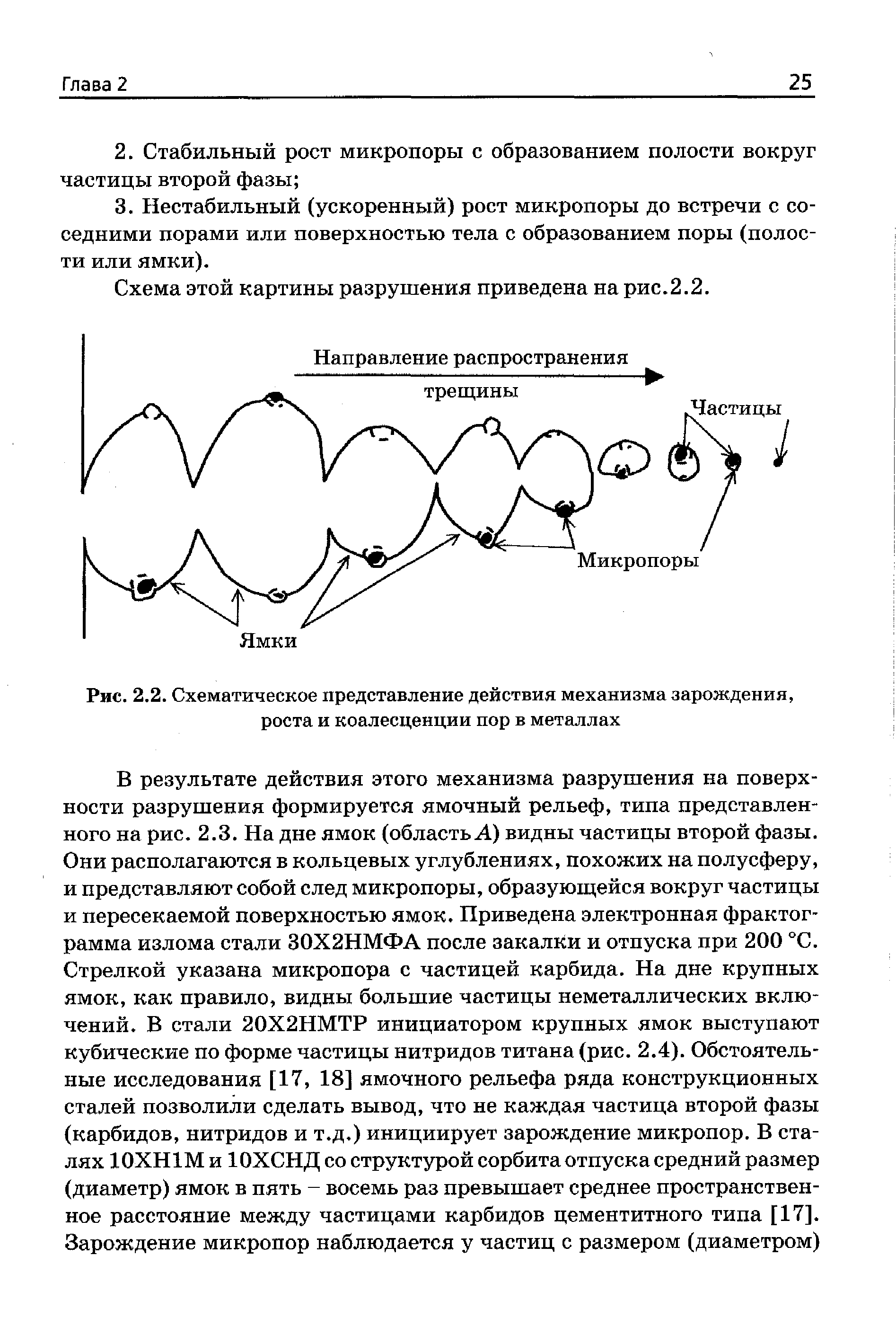 Схема этой картины разрушения приведена на рис.2.2.
