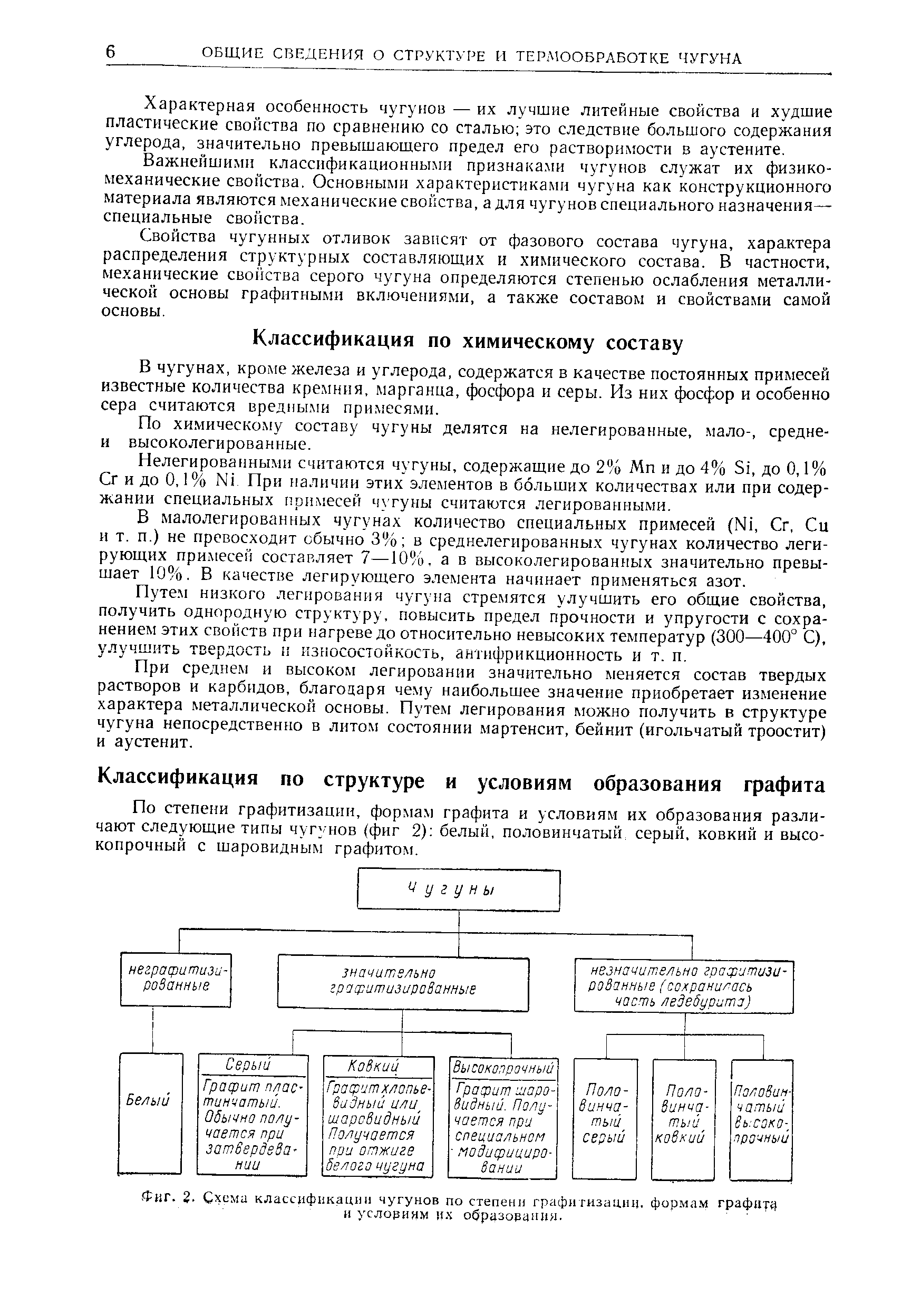 По степени графитизации, формам графита и условиям их образования различают следующие типы чуг иов (фиг 2) белый, половинчатый серый, ковкий и высокопрочный с шаровидным графитом.
