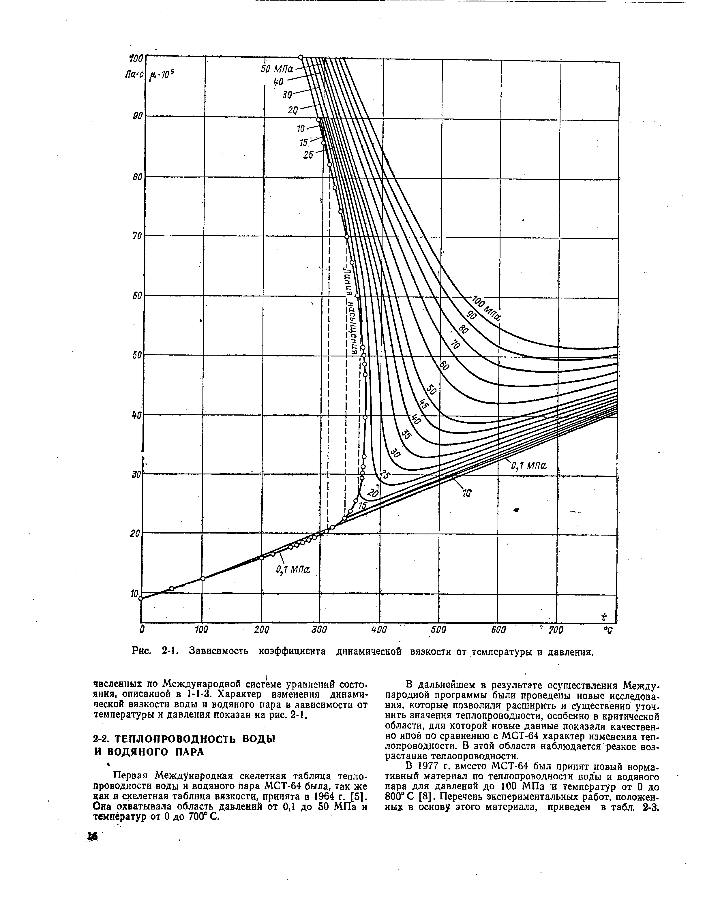 Первая Международная скелетная таблица теплопроводности воды и водяного пара МСТ-64 была, так же как и скелетная таблица вязкости, принята в 19W г. [51. Она охватывала область давлений от 0,1 до 50 МПа и температур от О до 700 С.
