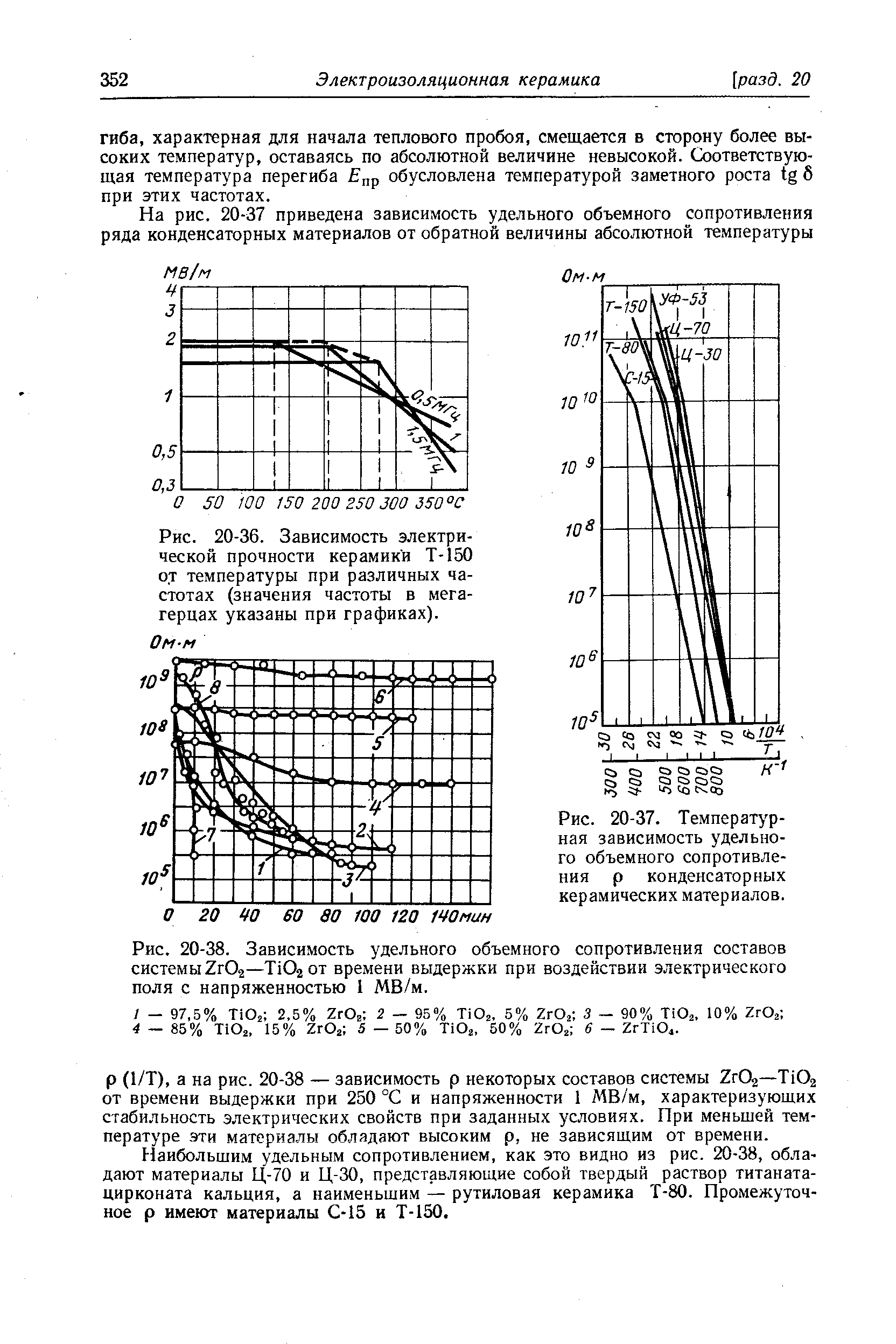 Рис. 20-37. <a href="/info/191882">Температурная зависимость</a> <a href="/info/164010">удельного объемного сопротивления</a> р конденсаторных керамических материалов.

