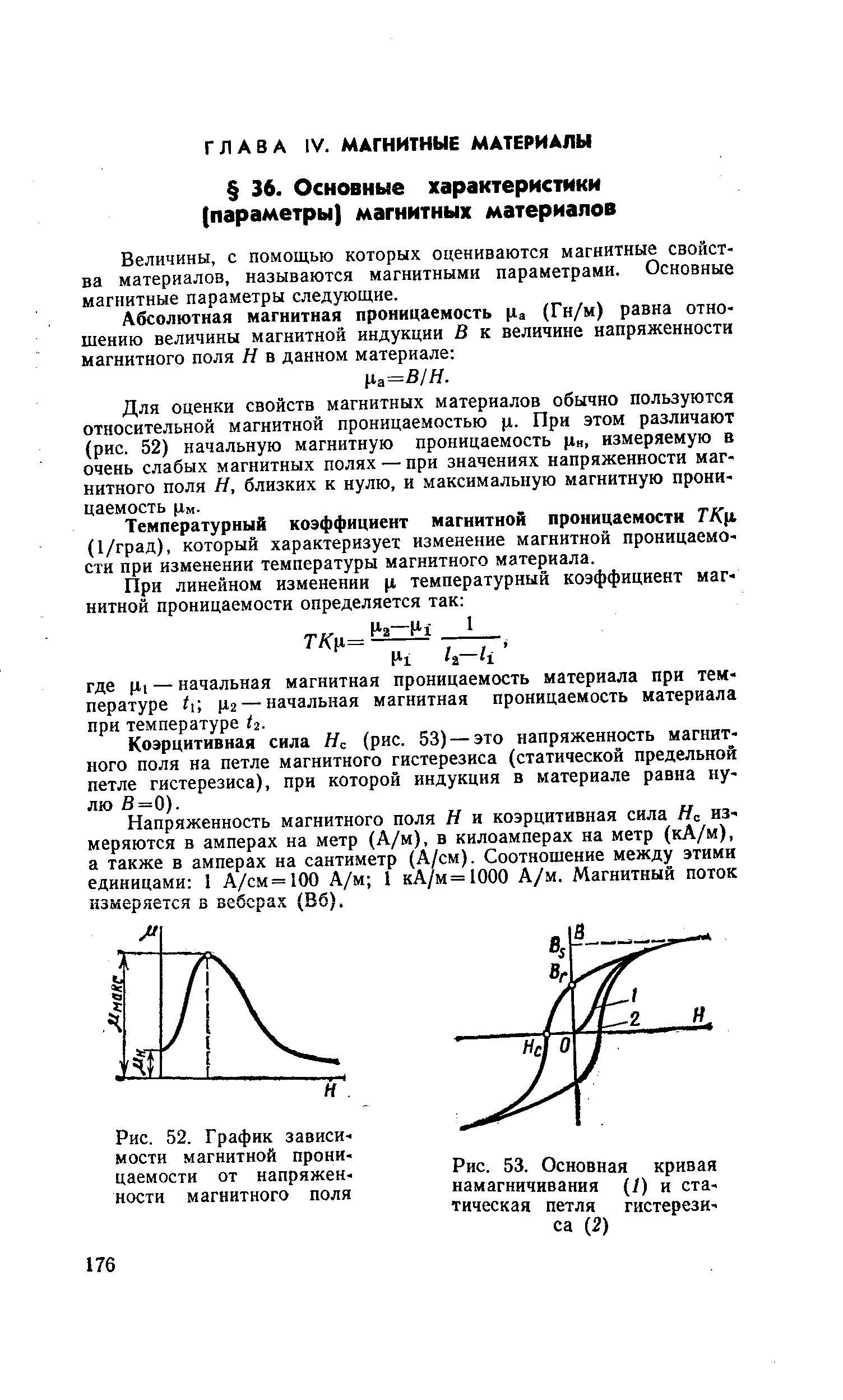 График магнитной проницаемости от напряженности магнитного поля