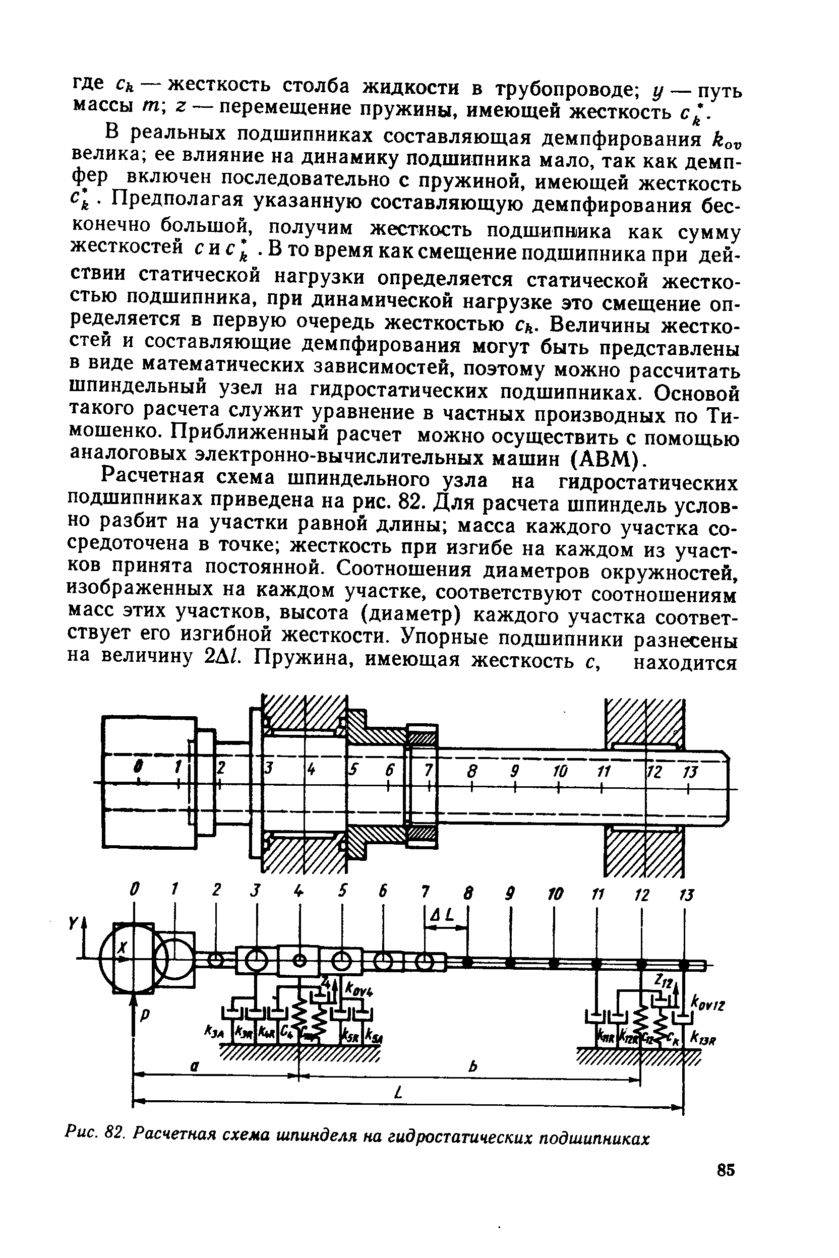 Расчетная схема шпинделя