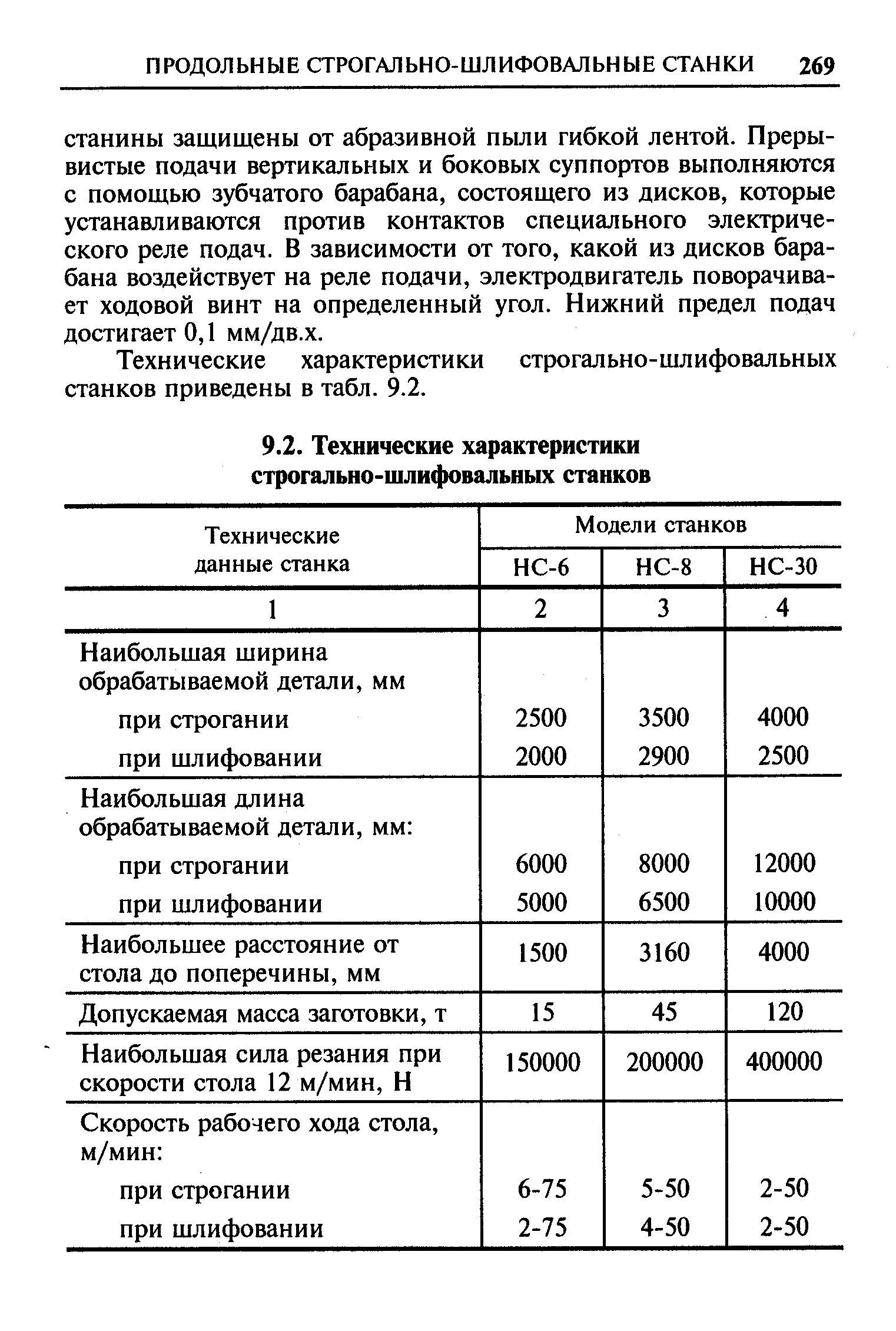 Технические характеристики строгально-шлифовальных станков приведены в табл. 9.2.
