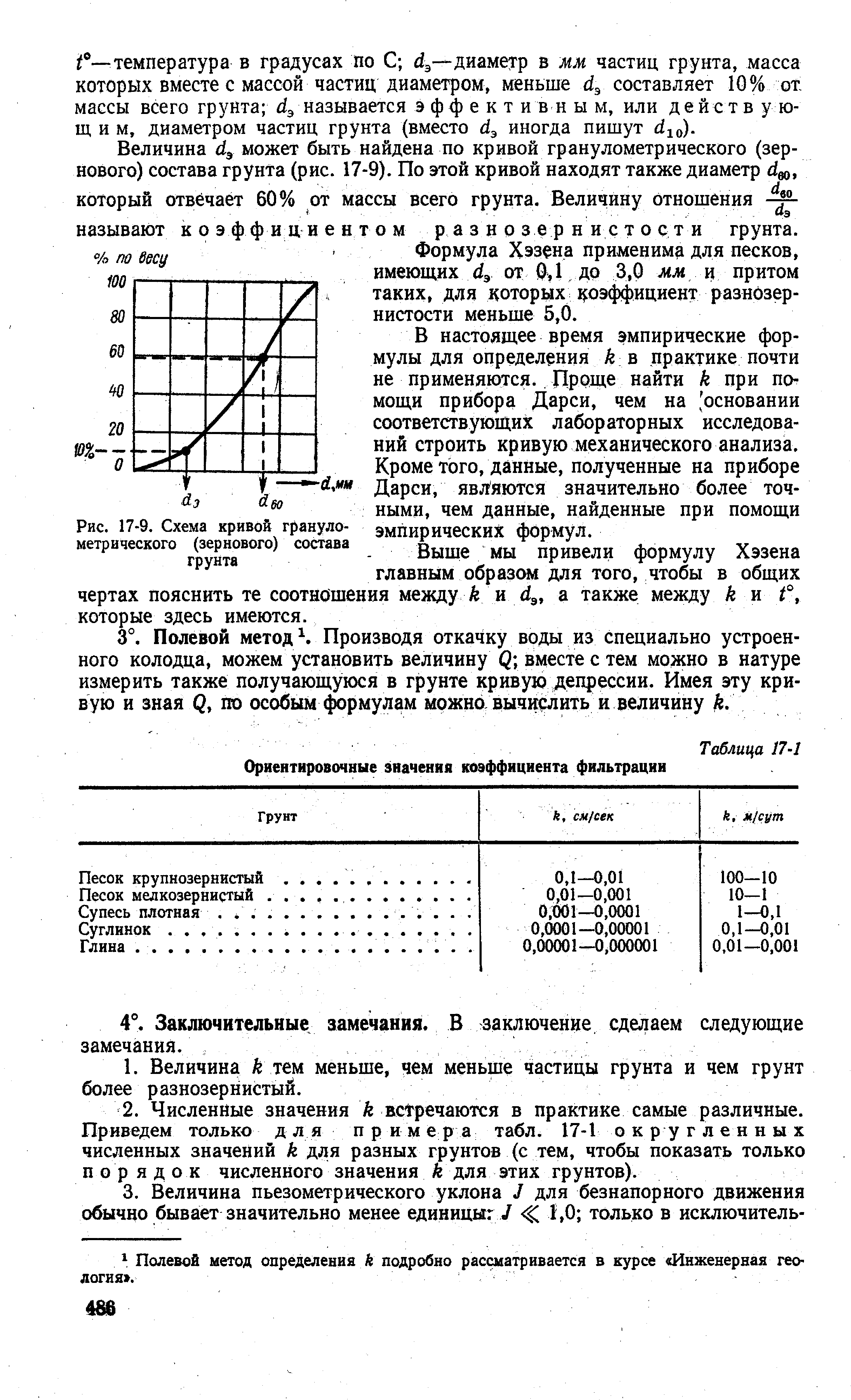 Рис. 17-9. Схема кривой гранулометрического (зернового) состава грунта
