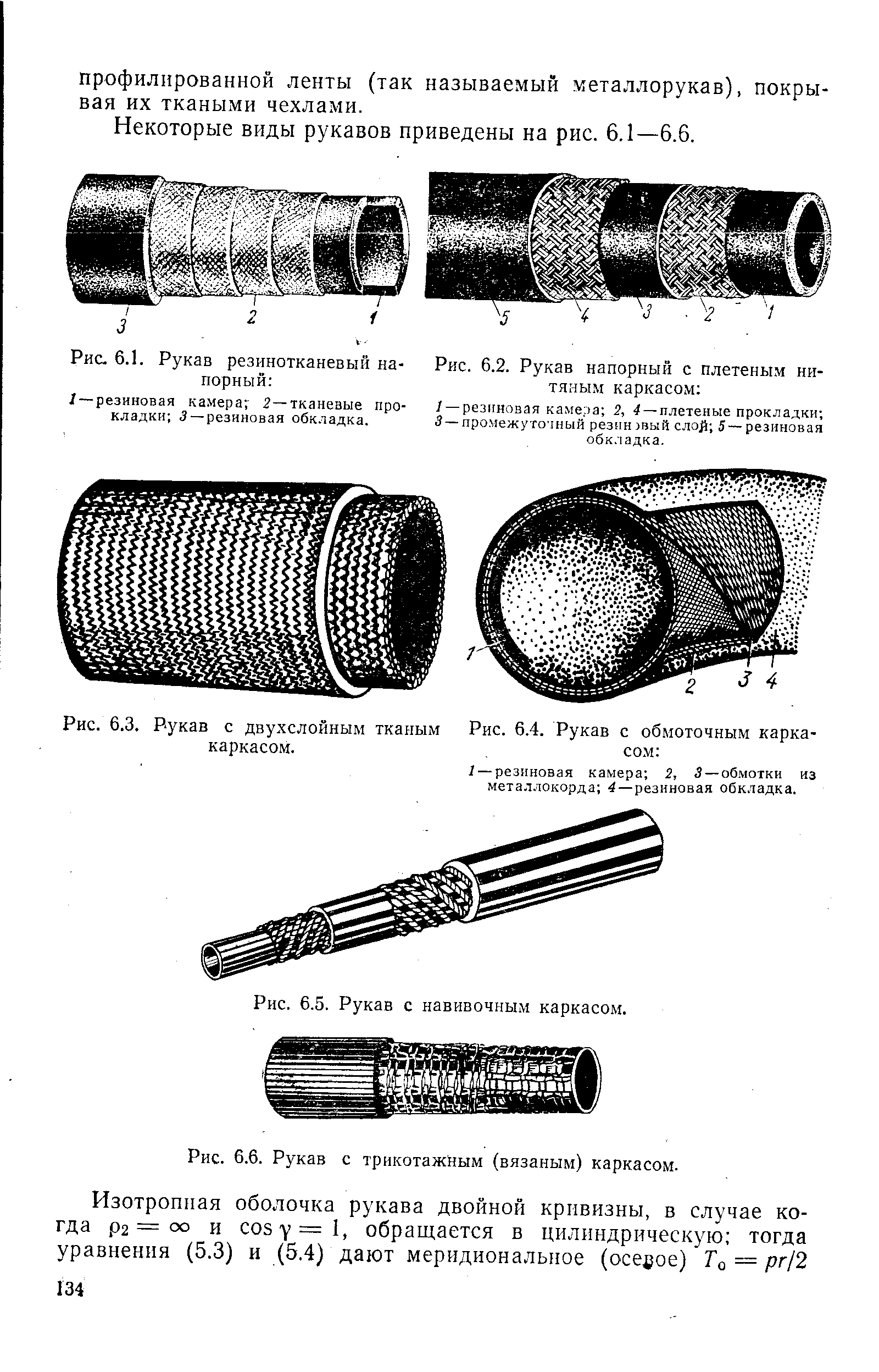 Рис. 6.6. Рукав с трикотажным (вязаным) каркасом.
