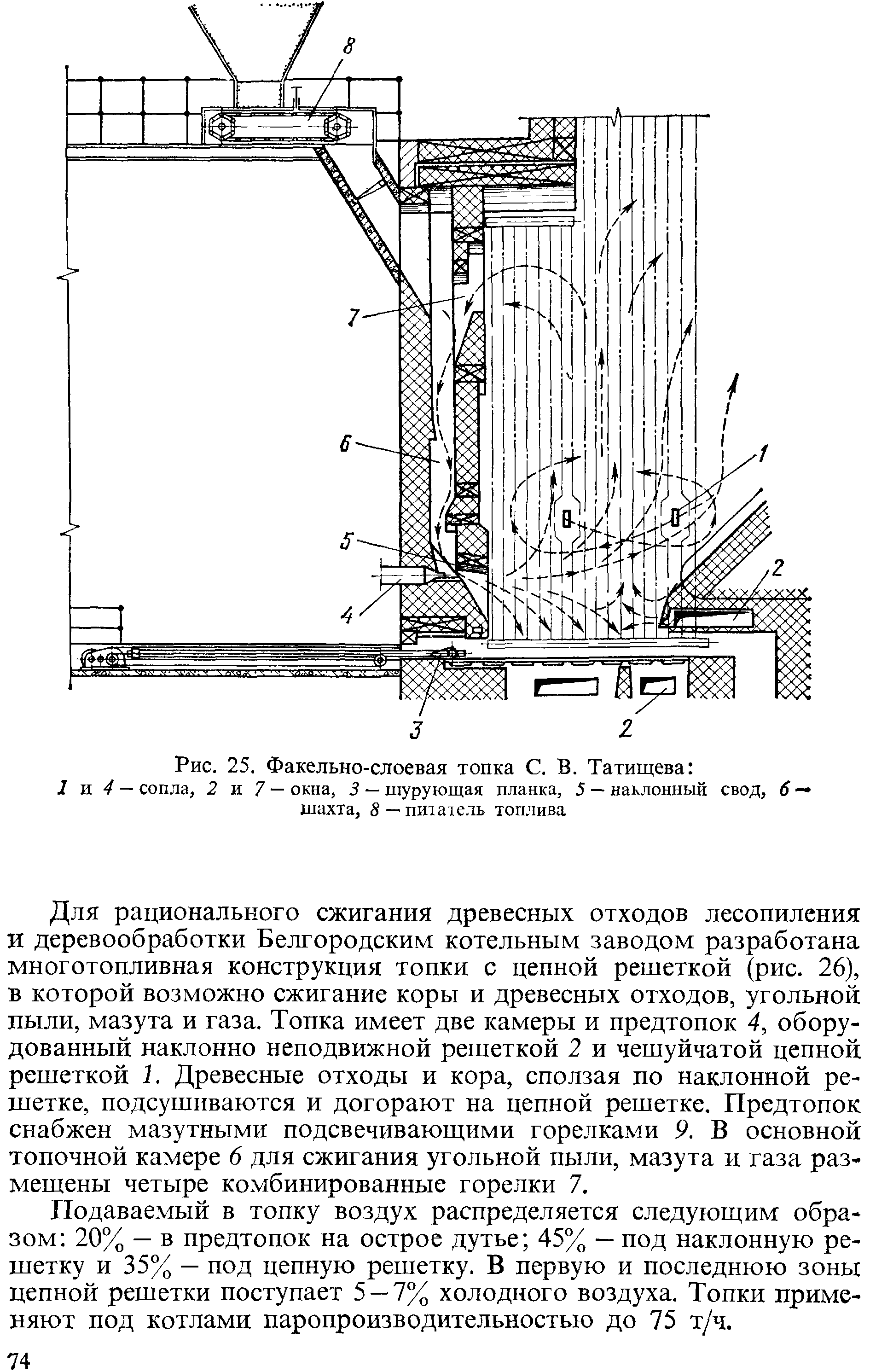 Слоевые топки. Слоевая топка схема. Схема слоевой топки. Факельно слоевые топки. Слоевые топки (Полумеханизированные топки, механизированные топки)..