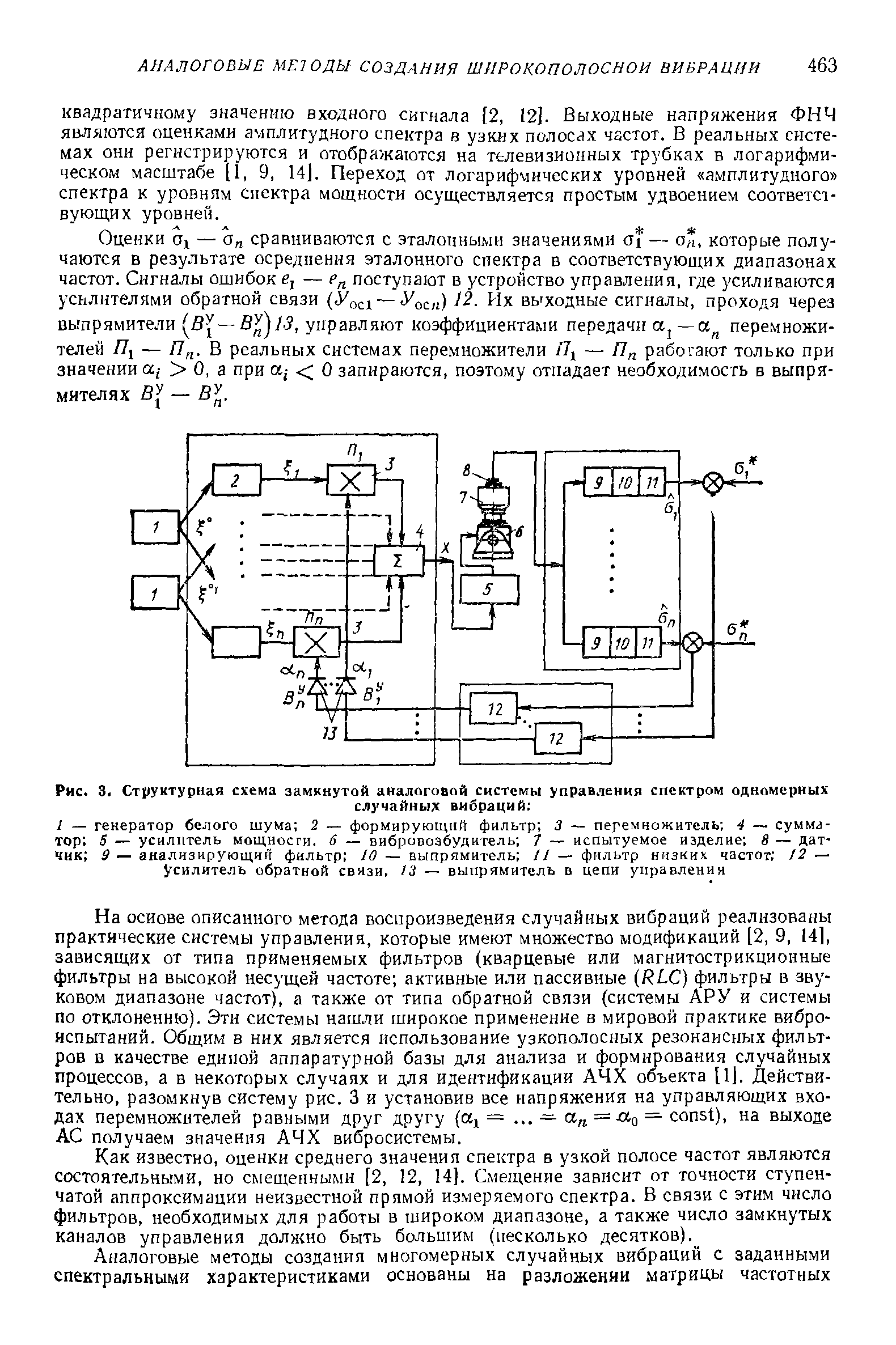 Рис. 3. Ст ()уктуриая схема замкнутой аналоговой системы управления спектром одномерных
