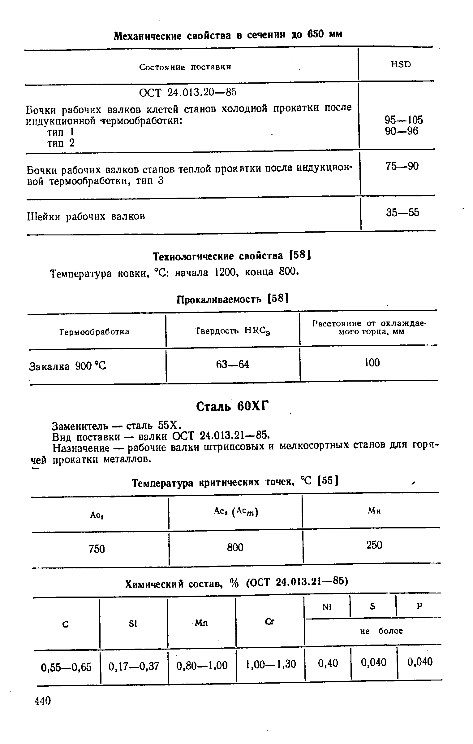 Заменитель — сталь 55Х.
