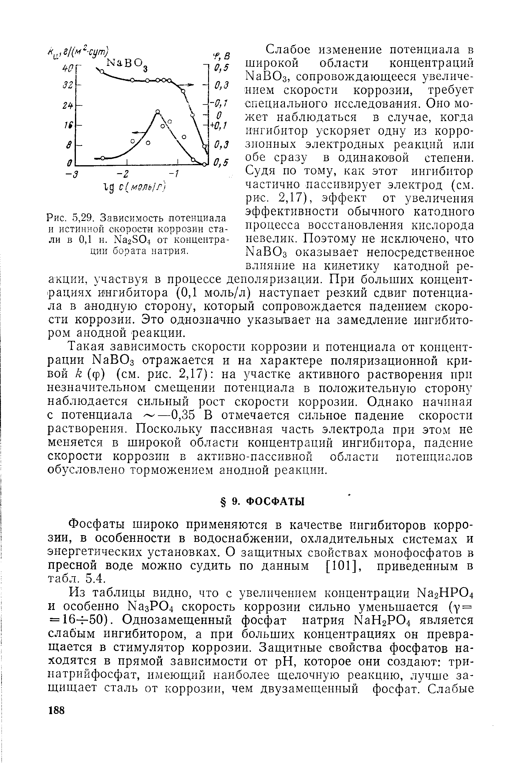 Такая зависимость скорости коррозии и потенциала от концентрации ЫаВОз отражается и на характере поляризационной кривой k ((f) (см. рис. 2,17) на участке активного растворения при незначительном смещении потенциала в положительную сторону наблюдается сильный рост скорости коррозии. Однако начиная с потенциала —0,35 В отмечается сильное падение скорости растворения. Поскольку пассивная часть электрода при этом не меняется в широкой области концентраций ингибитора, падение скорости коррозии в активно-пассивной области потенциалов обусловлено торможением анодной реакции.
